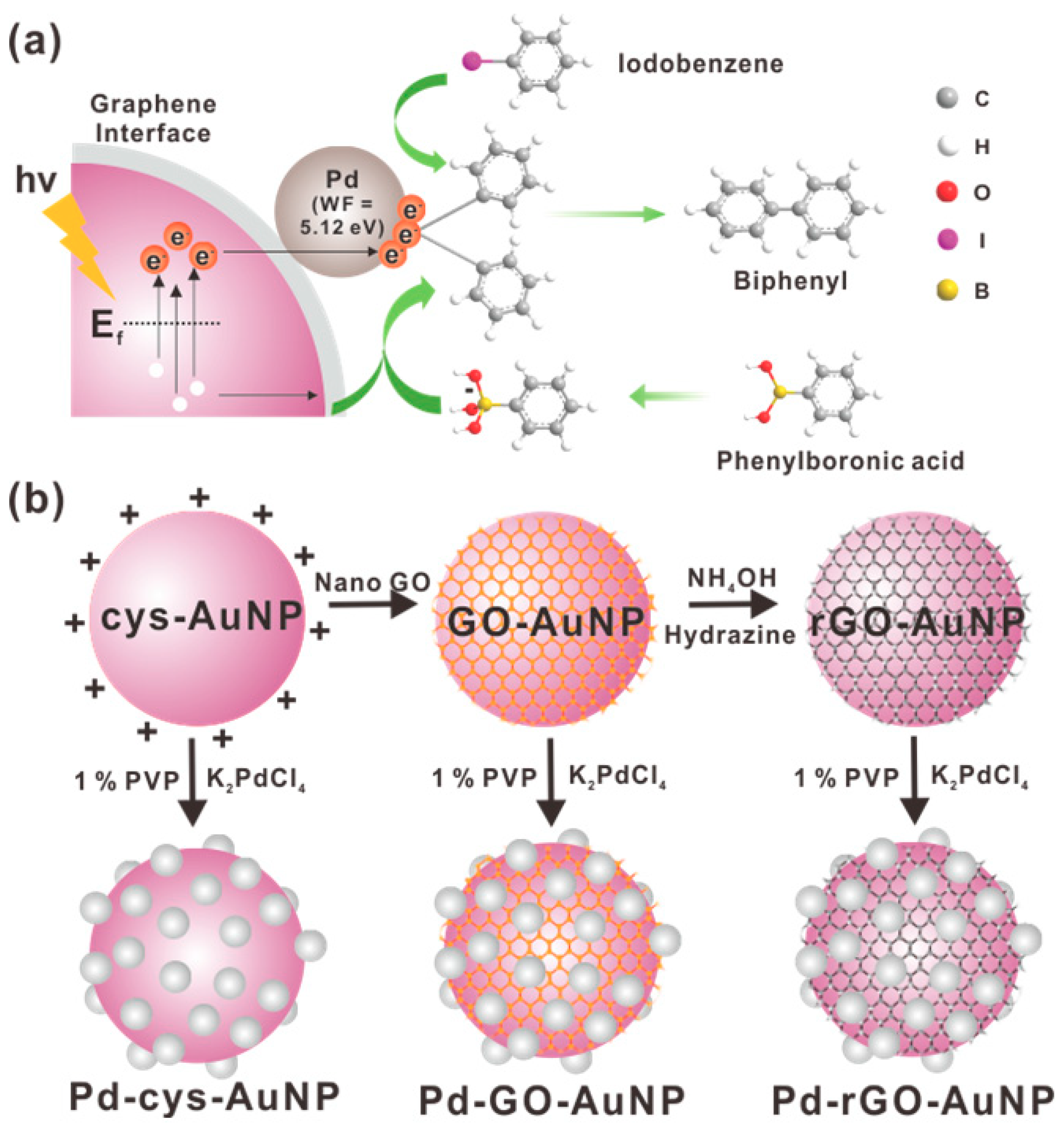 Catalysts 08 00463 g001