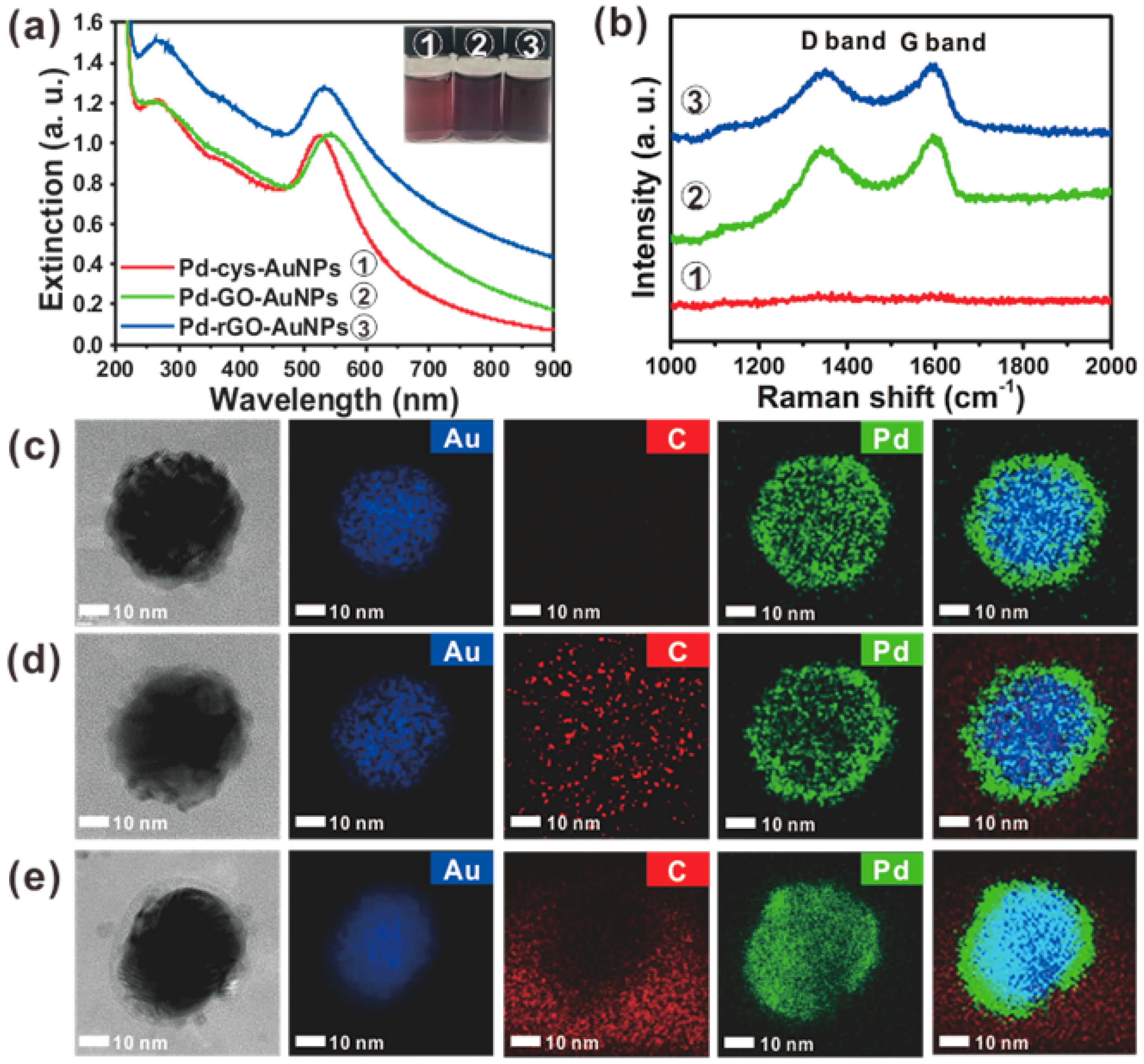 Catalysts 08 00463 g002