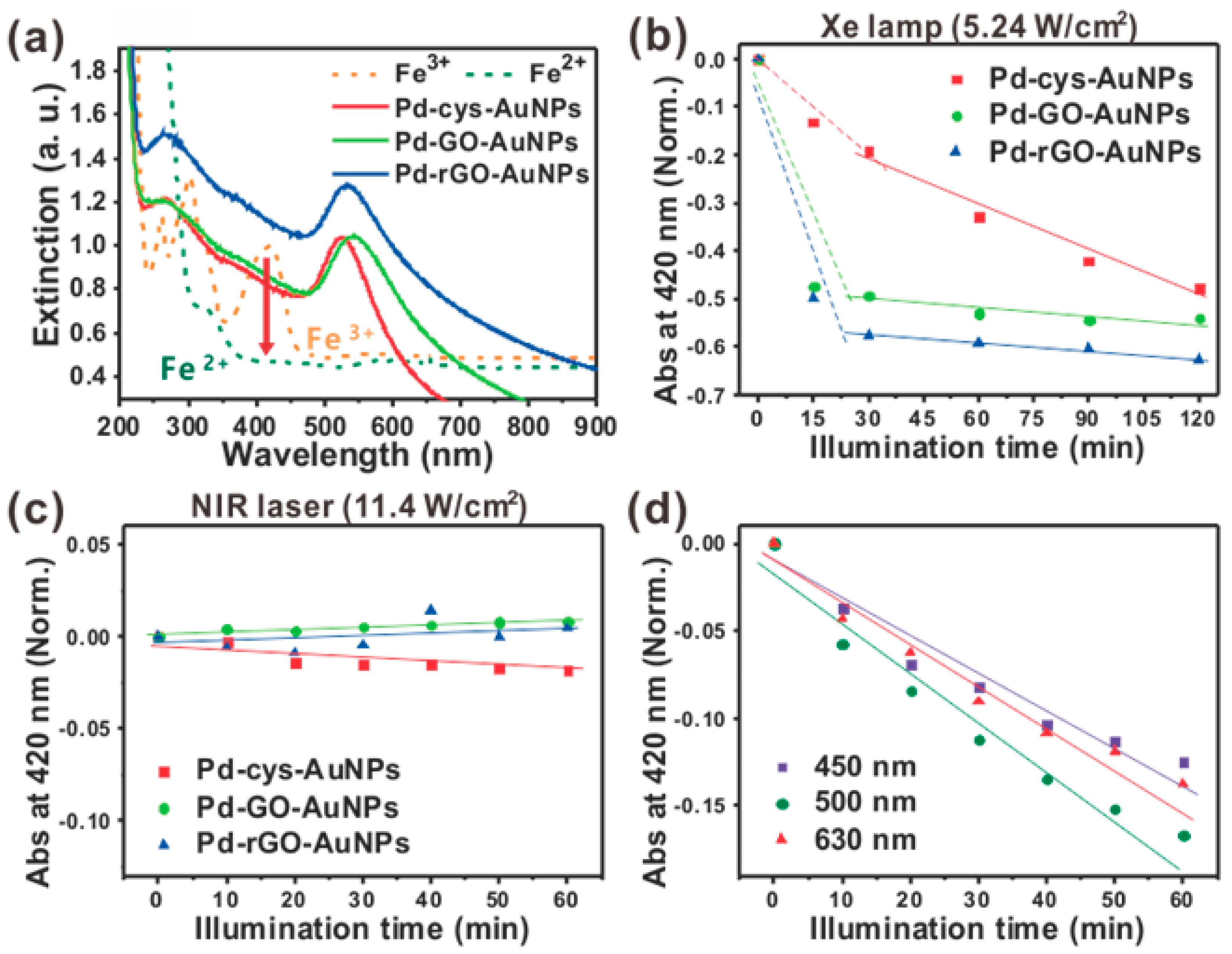 Catalysts 08 00463 g003
