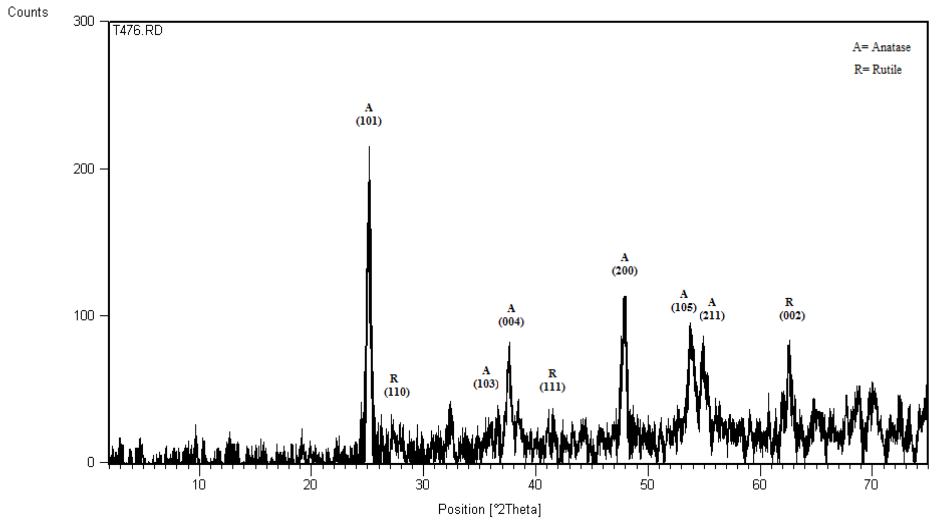 Catalysts 08 00466 g001