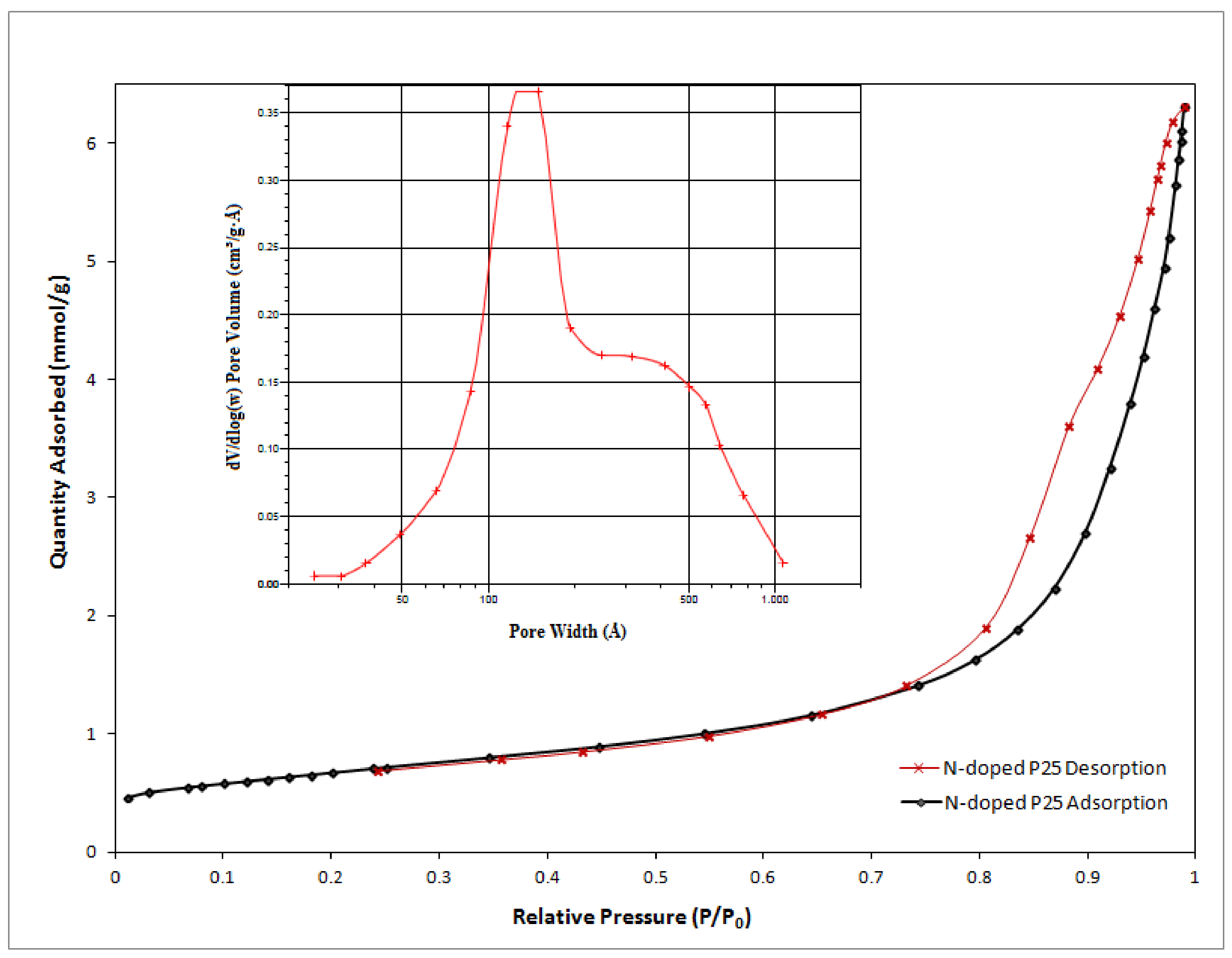 Catalysts 08 00466 g002