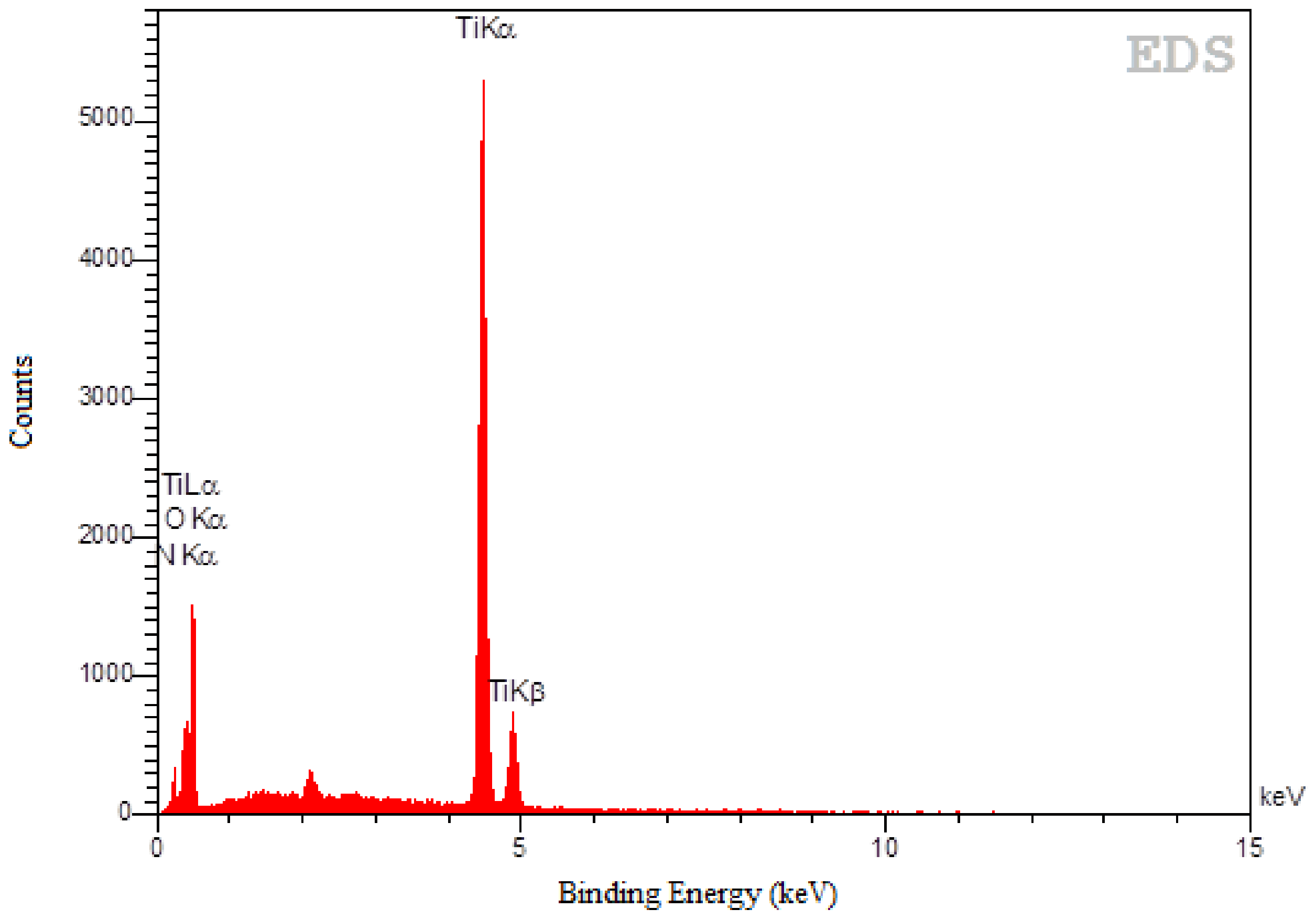 Catalysts 08 00466 g004