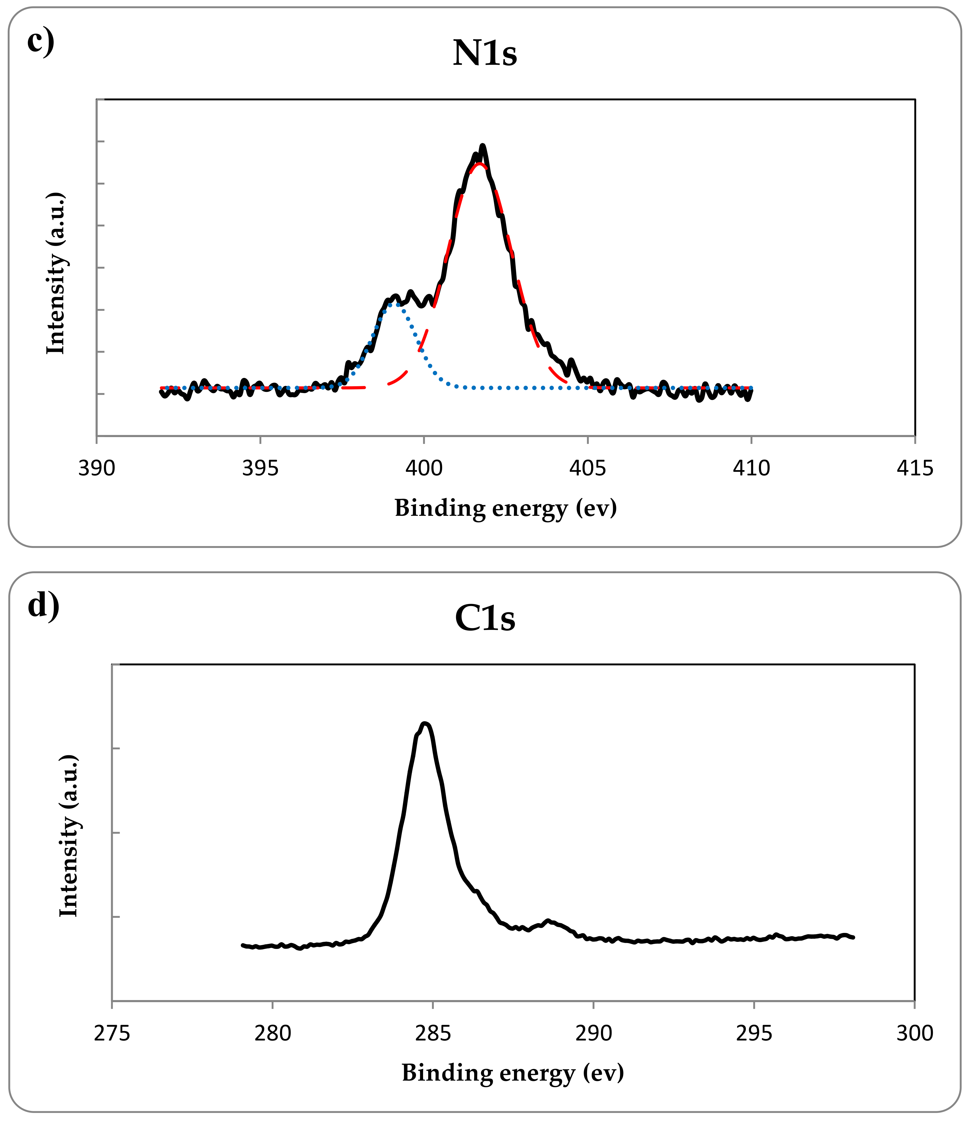 Catalysts 08 00466 g006b