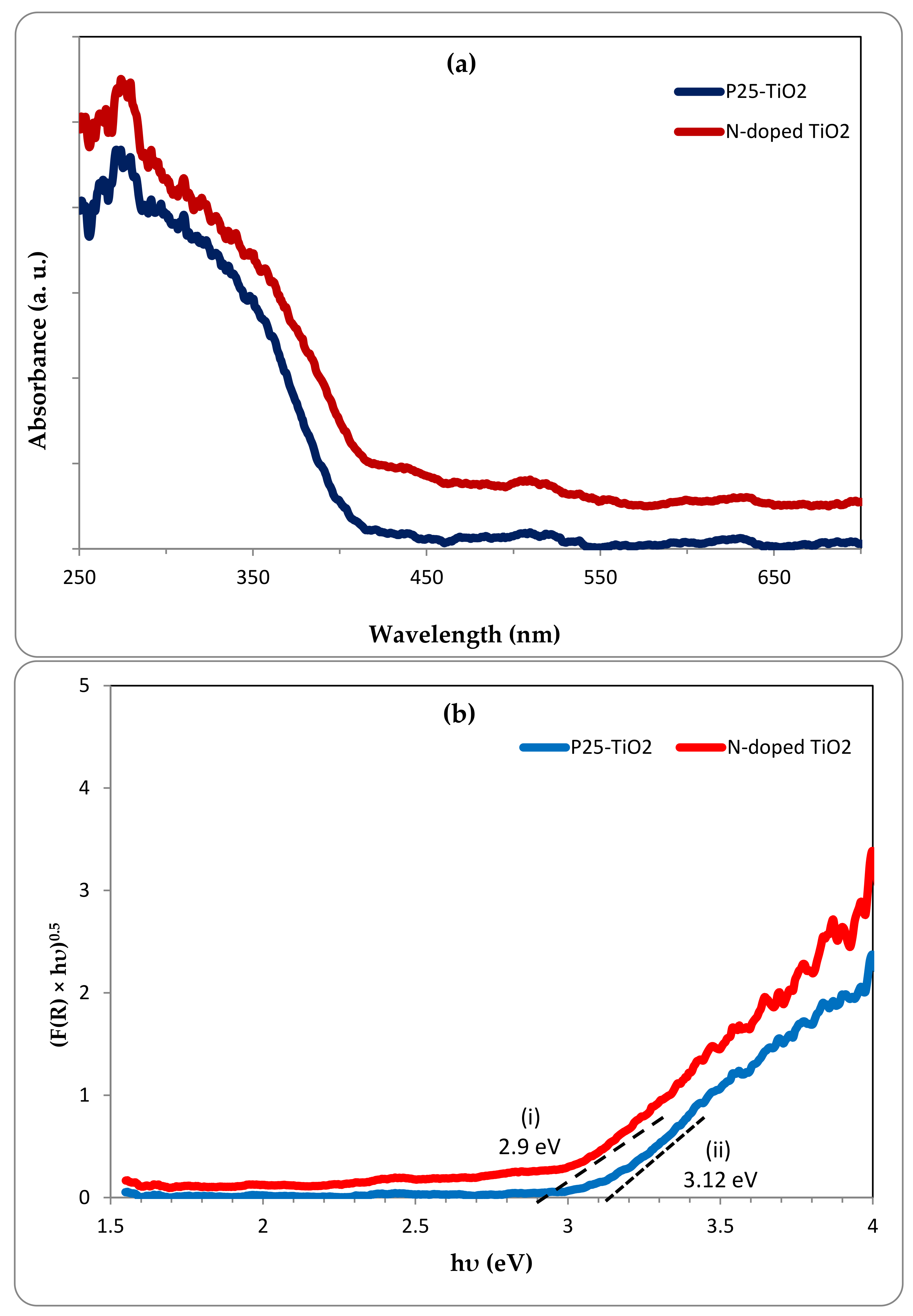 Catalysts 08 00466 g007