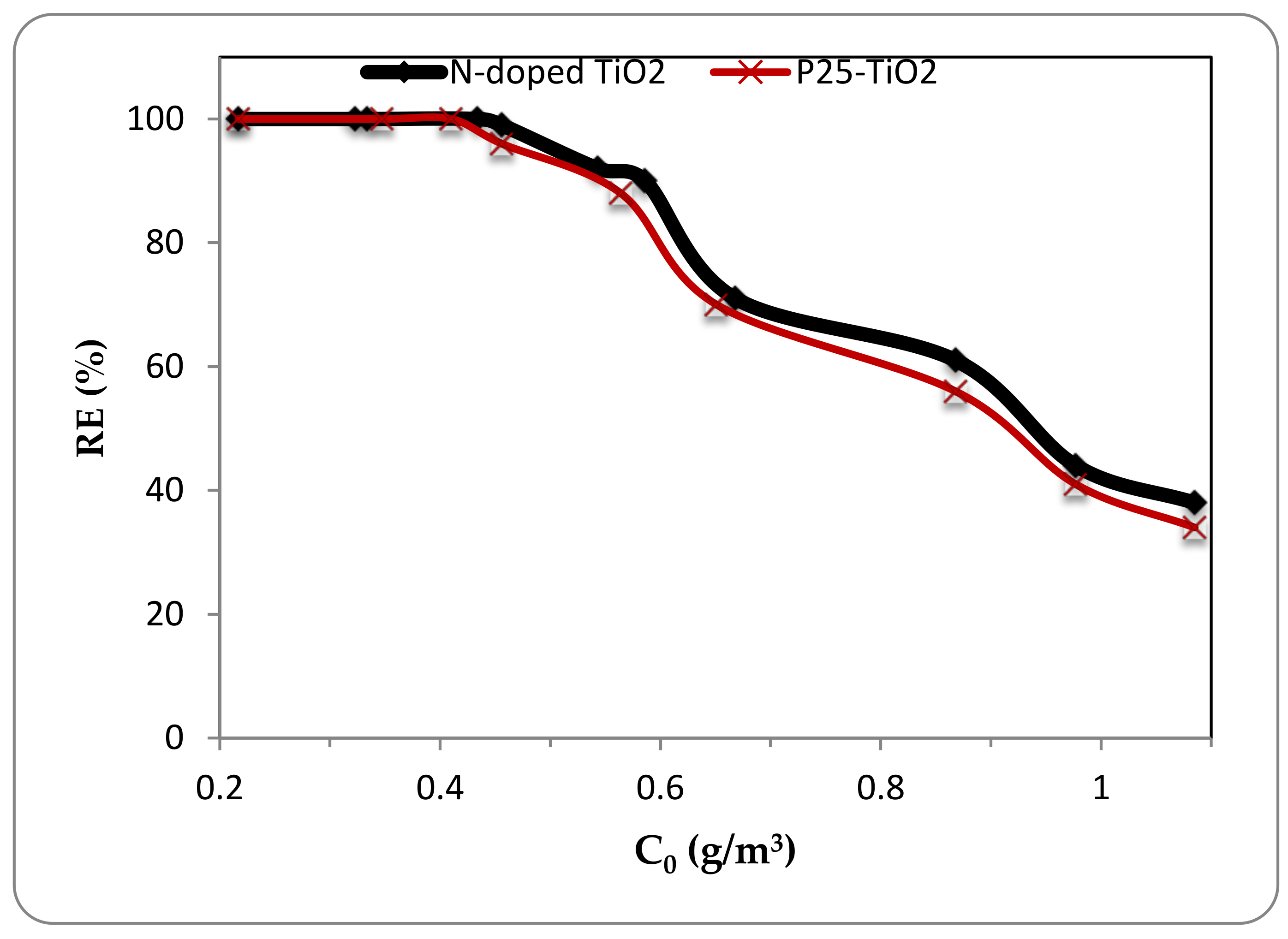 Catalysts 08 00466 g008