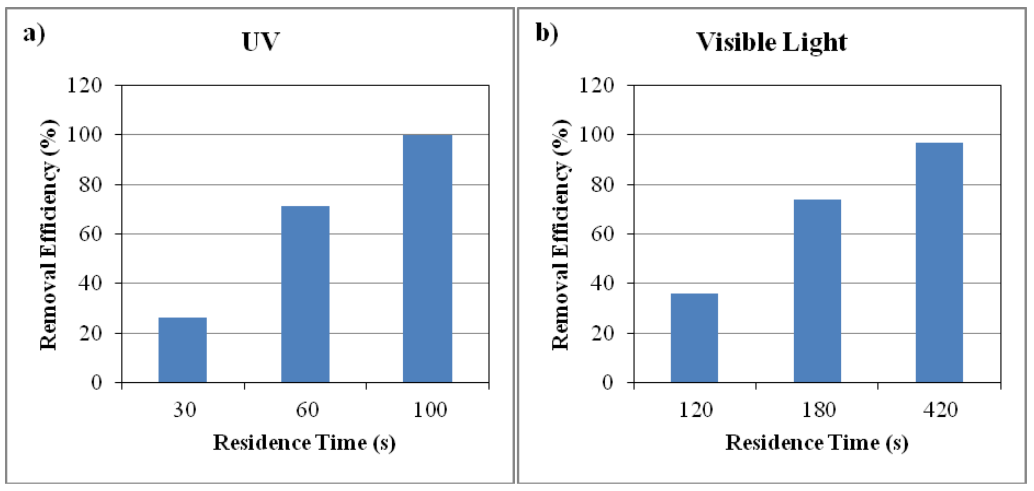 Catalysts 08 00466 g010