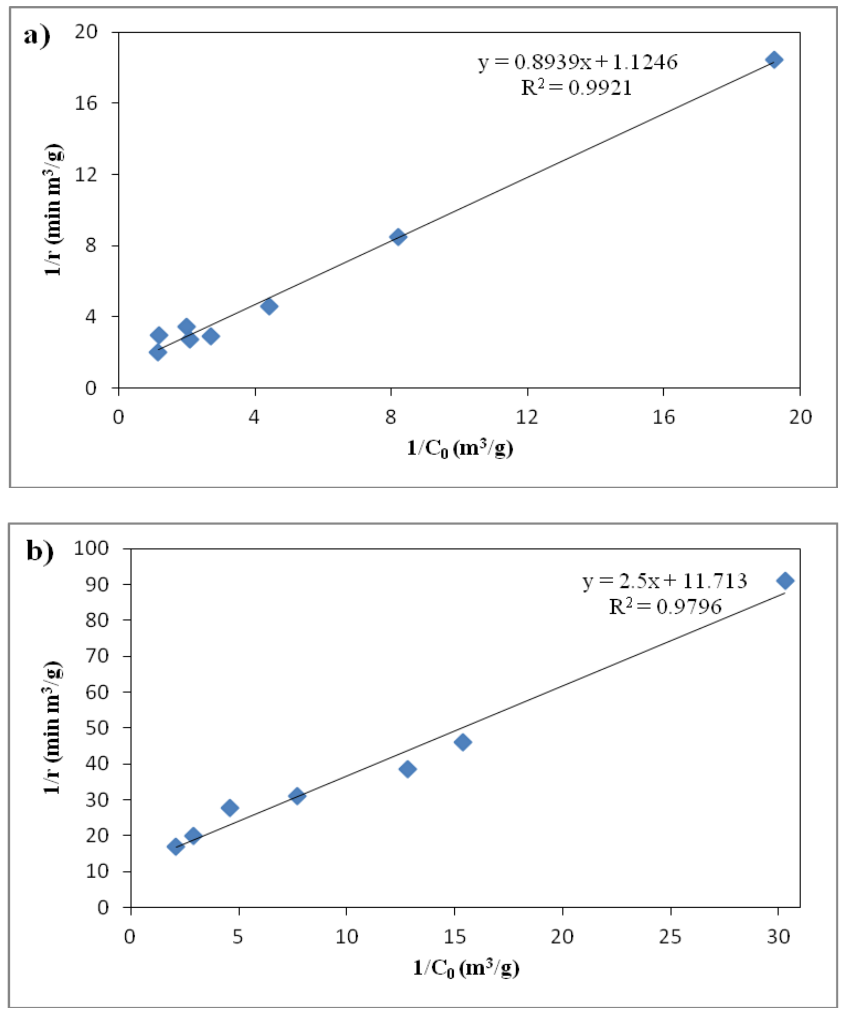 Catalysts 08 00466 g012