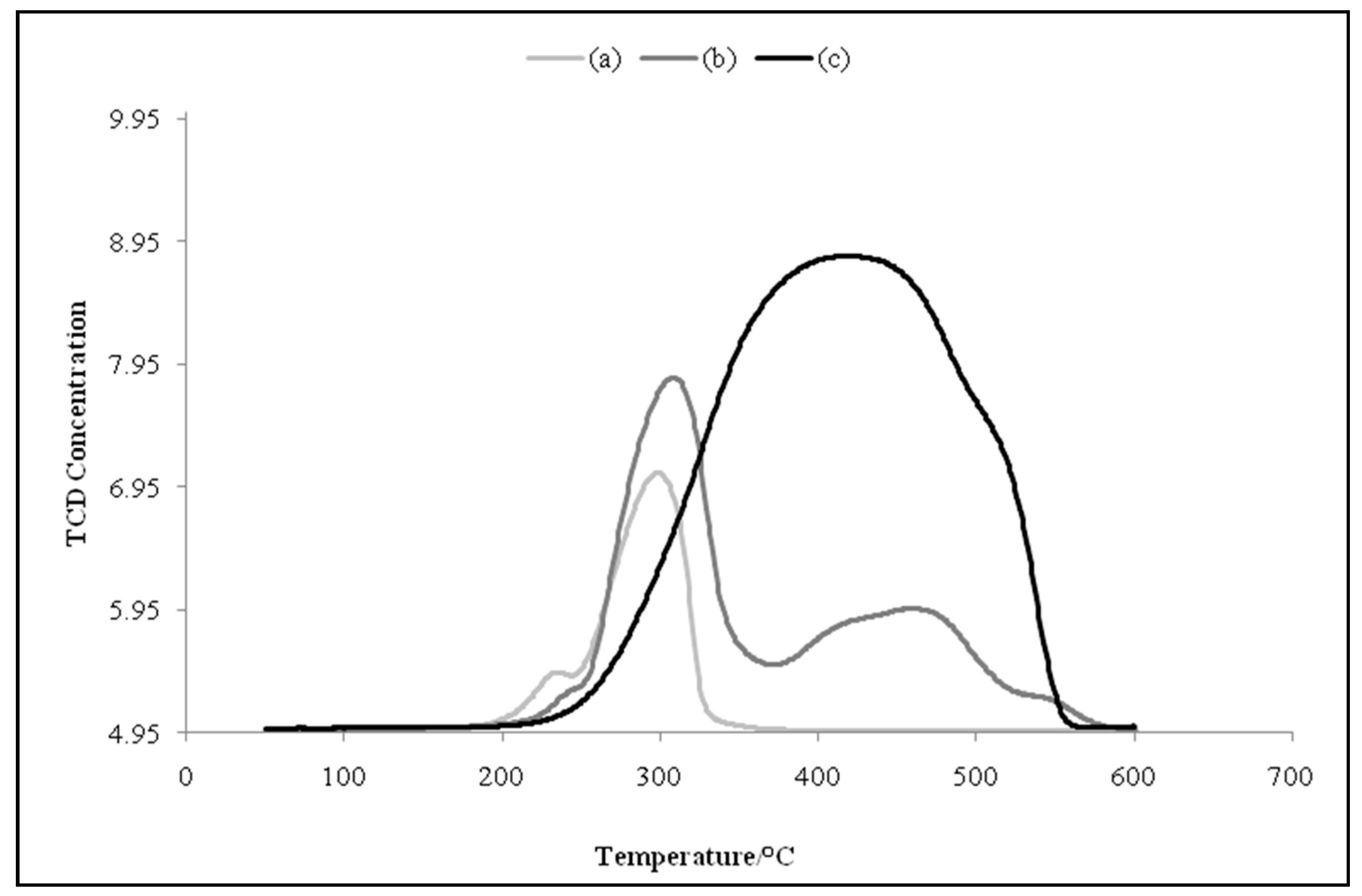 Catalysts 08 00474 g001