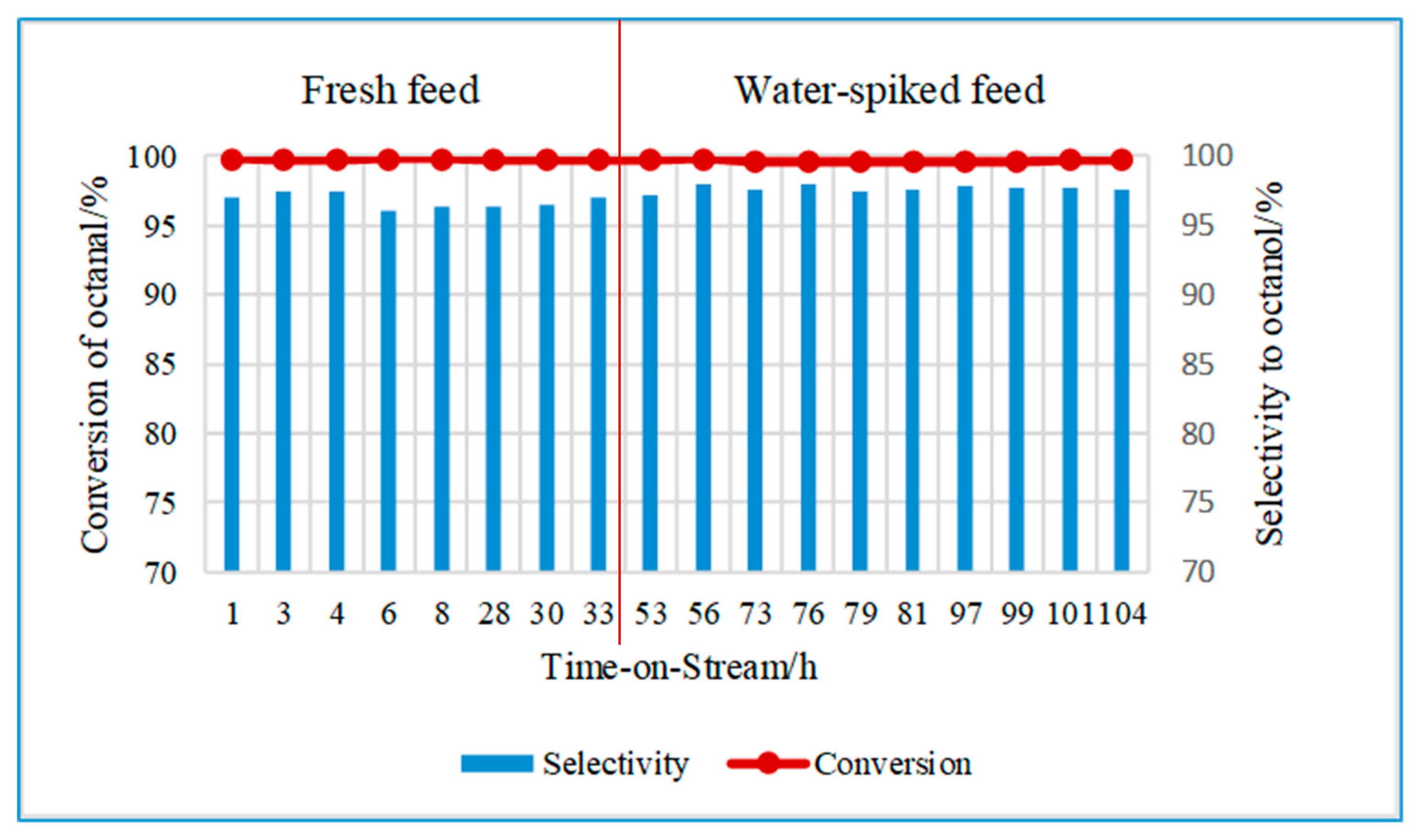 Catalysts 08 00474 g004