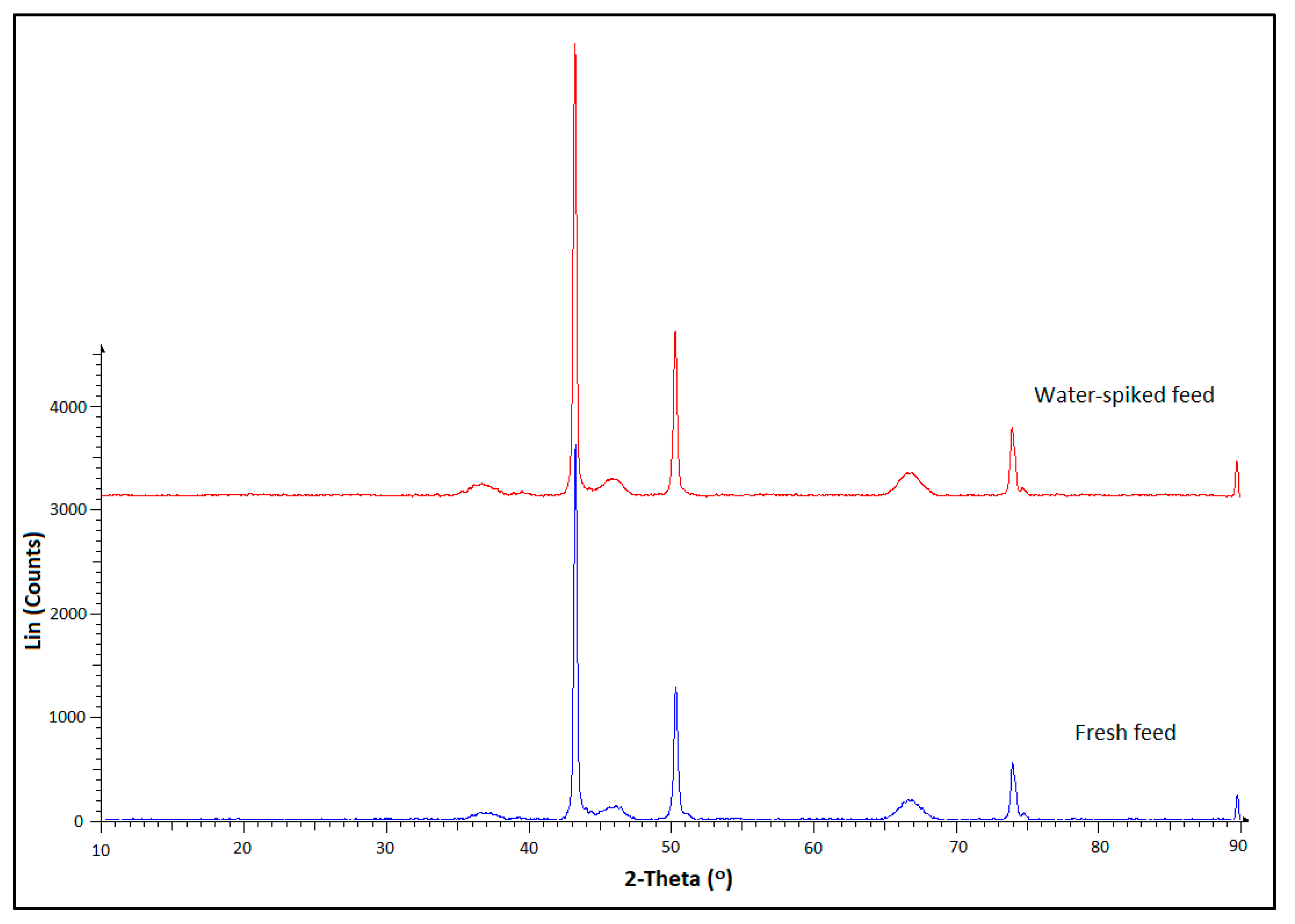 Catalysts 08 00474 g006