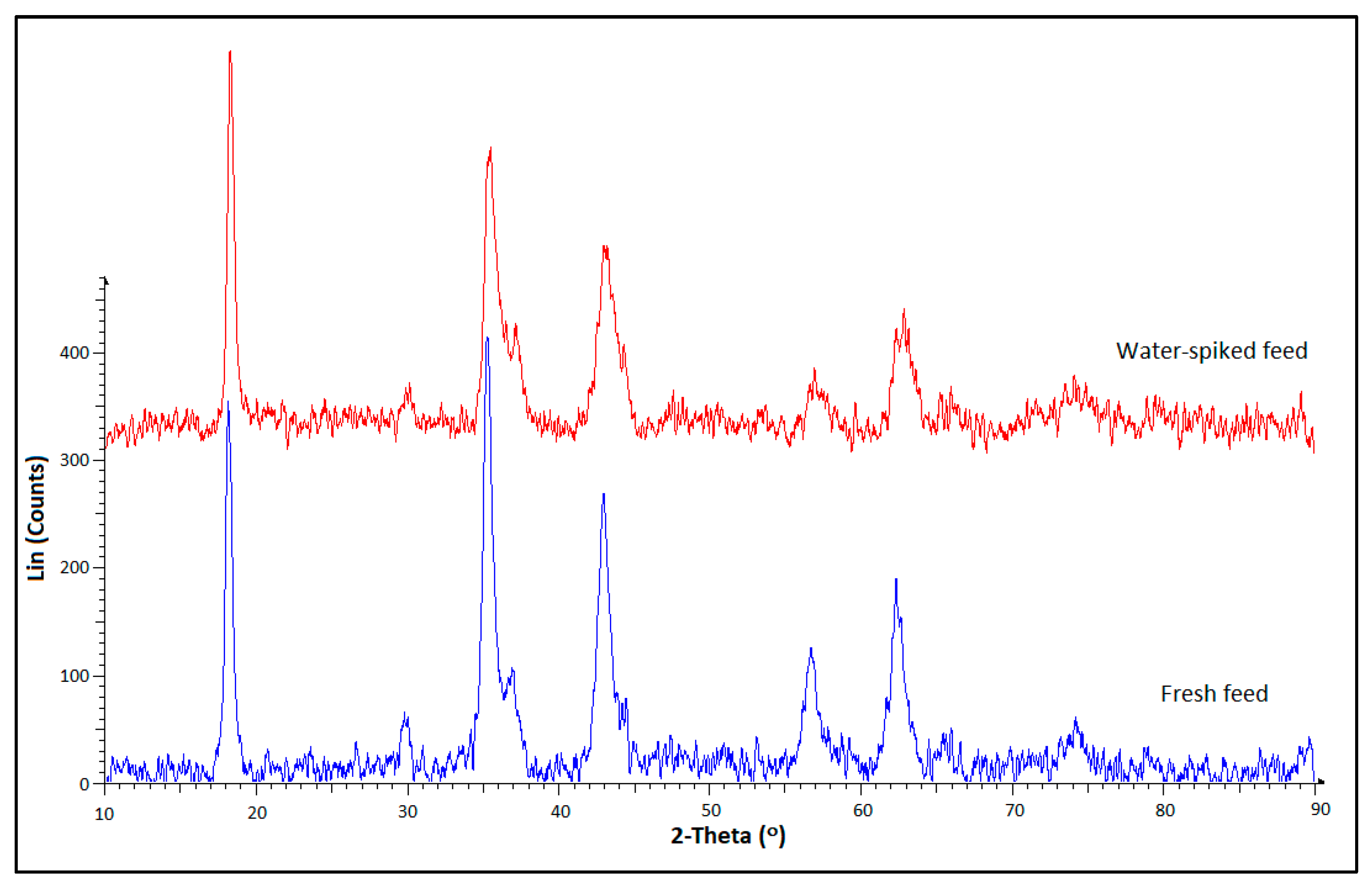 Catalysts 08 00474 g007
