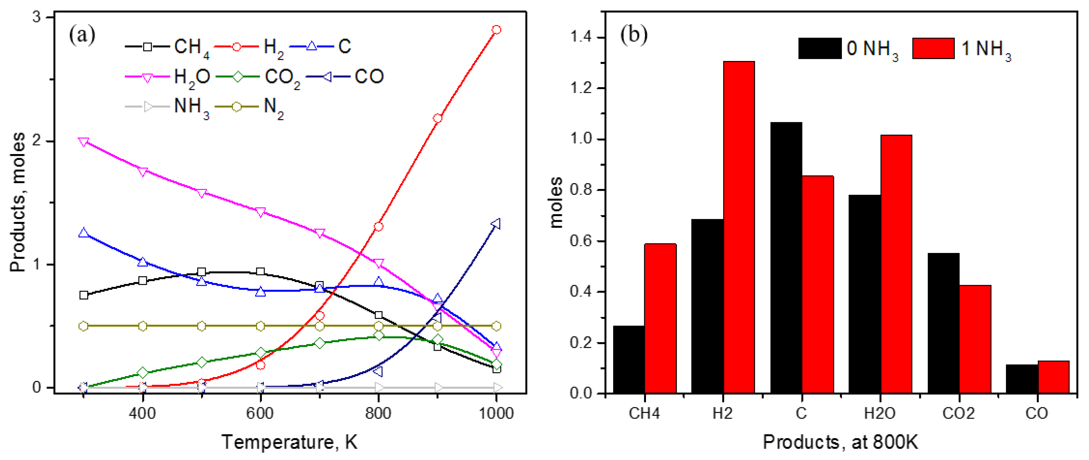 Catalysts 08 00481 g002 Catalysts 08 00481 g002