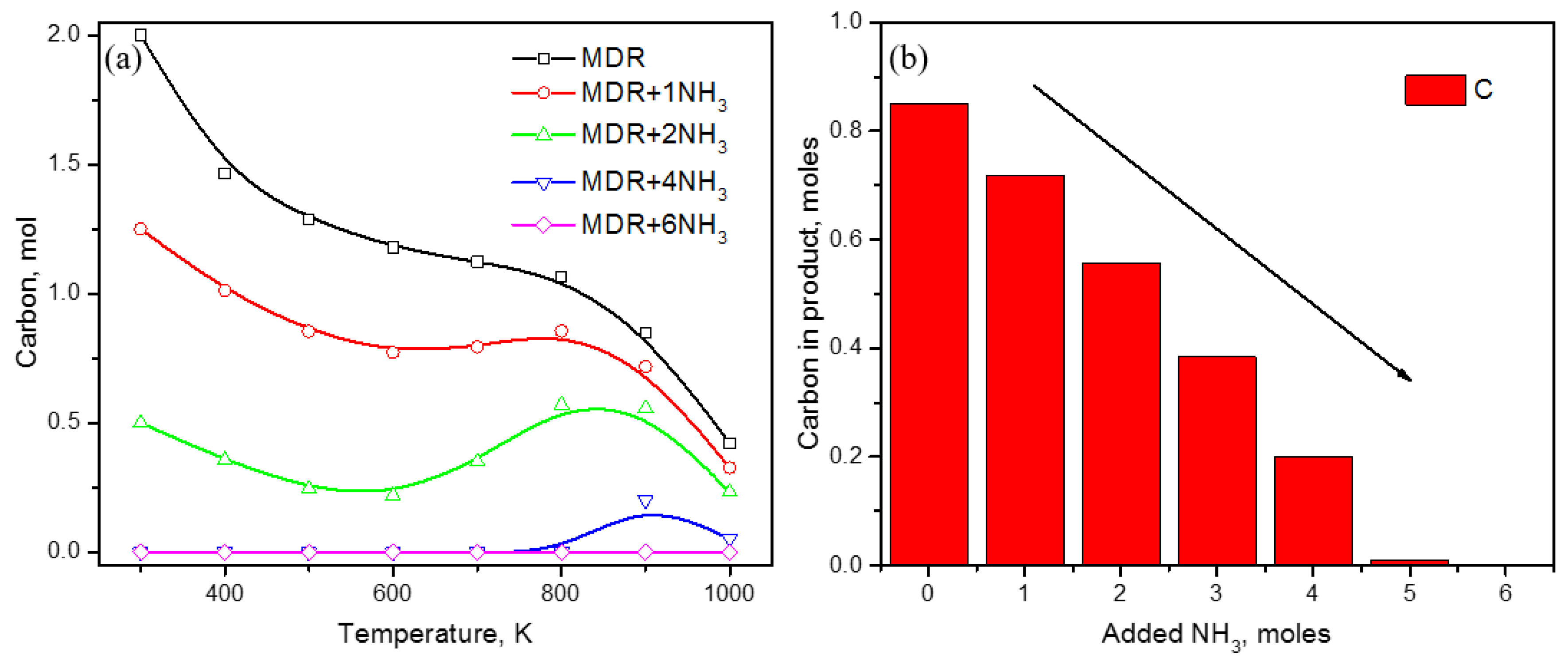 Catalysts 08 00481 g003 Catalysts 08 00481 g003