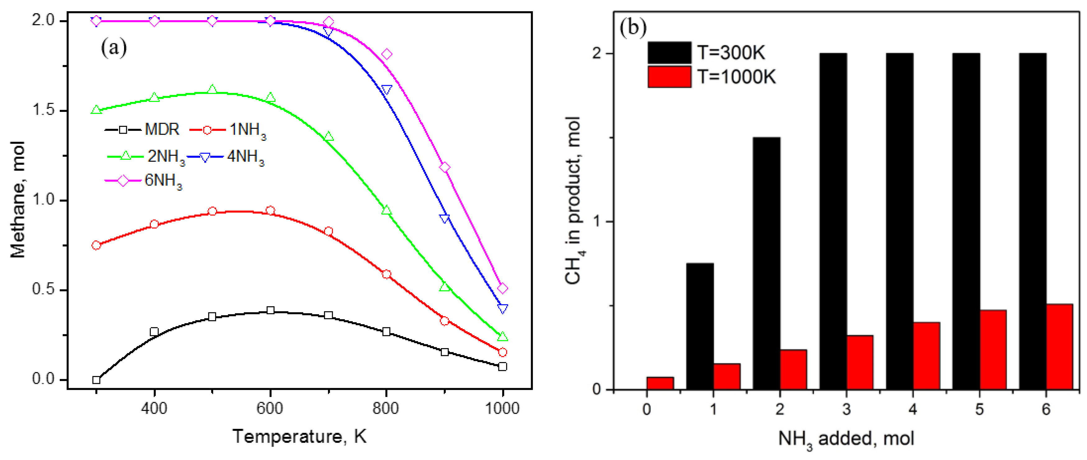 Catalysts 08 00481 g004 Catalysts 08 00481 g004