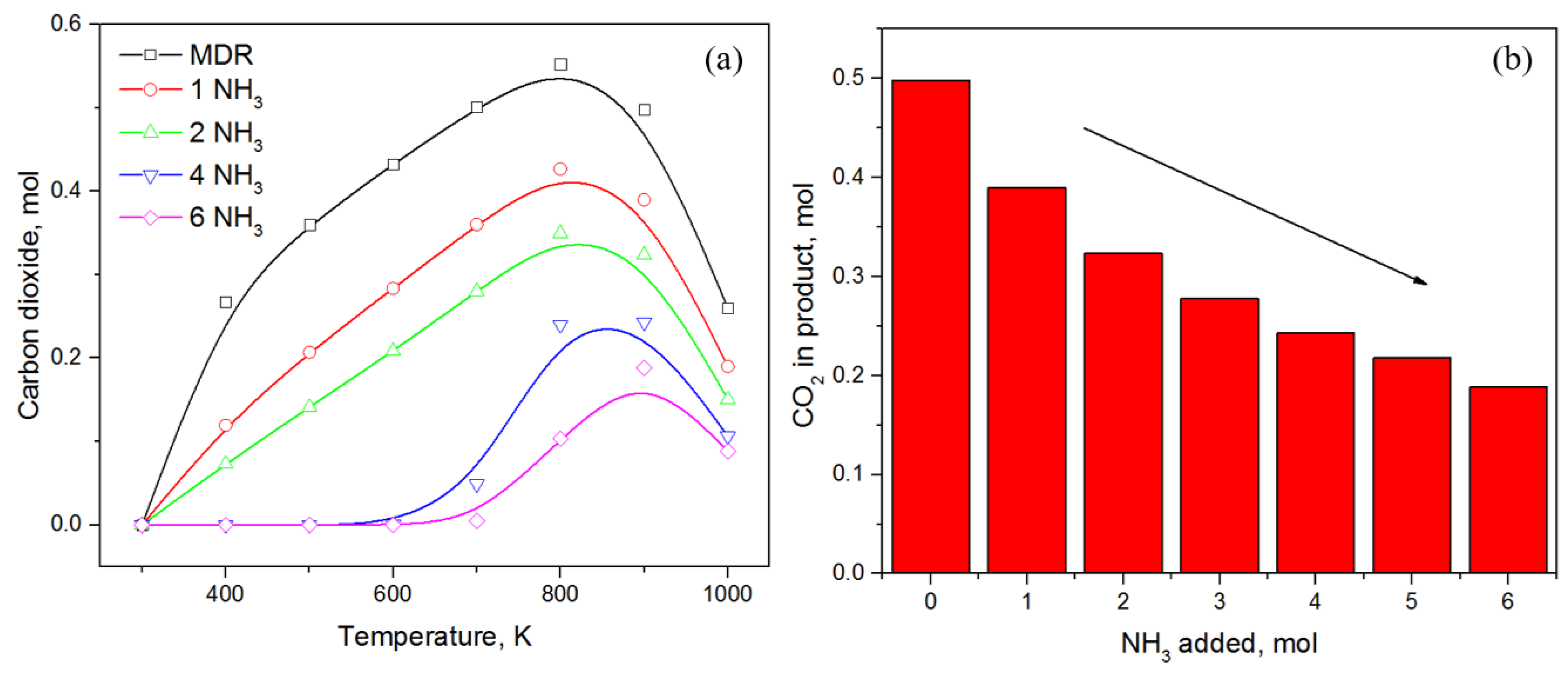 Catalysts 08 00481 g005 Catalysts 08 00481 g005