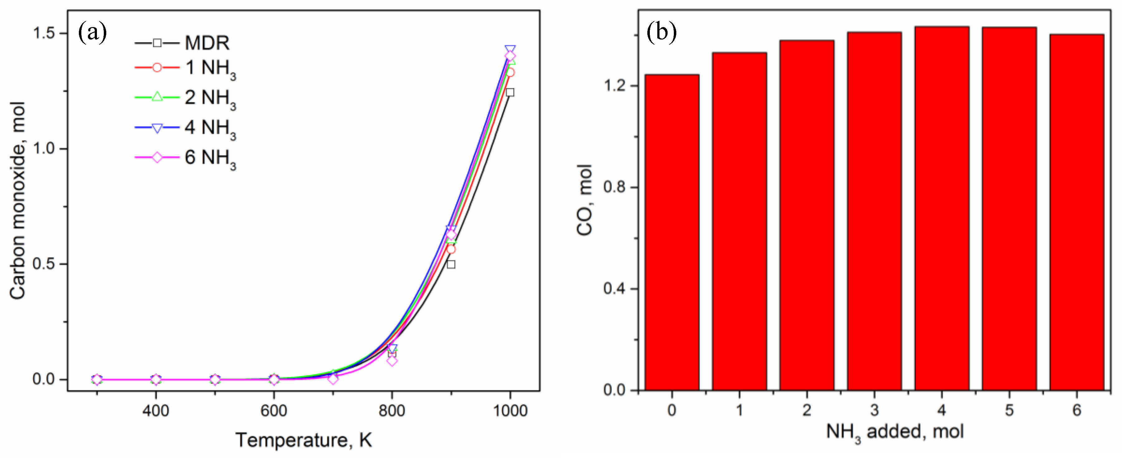 Catalysts 08 00481 g006 Catalysts 08 00481 g006