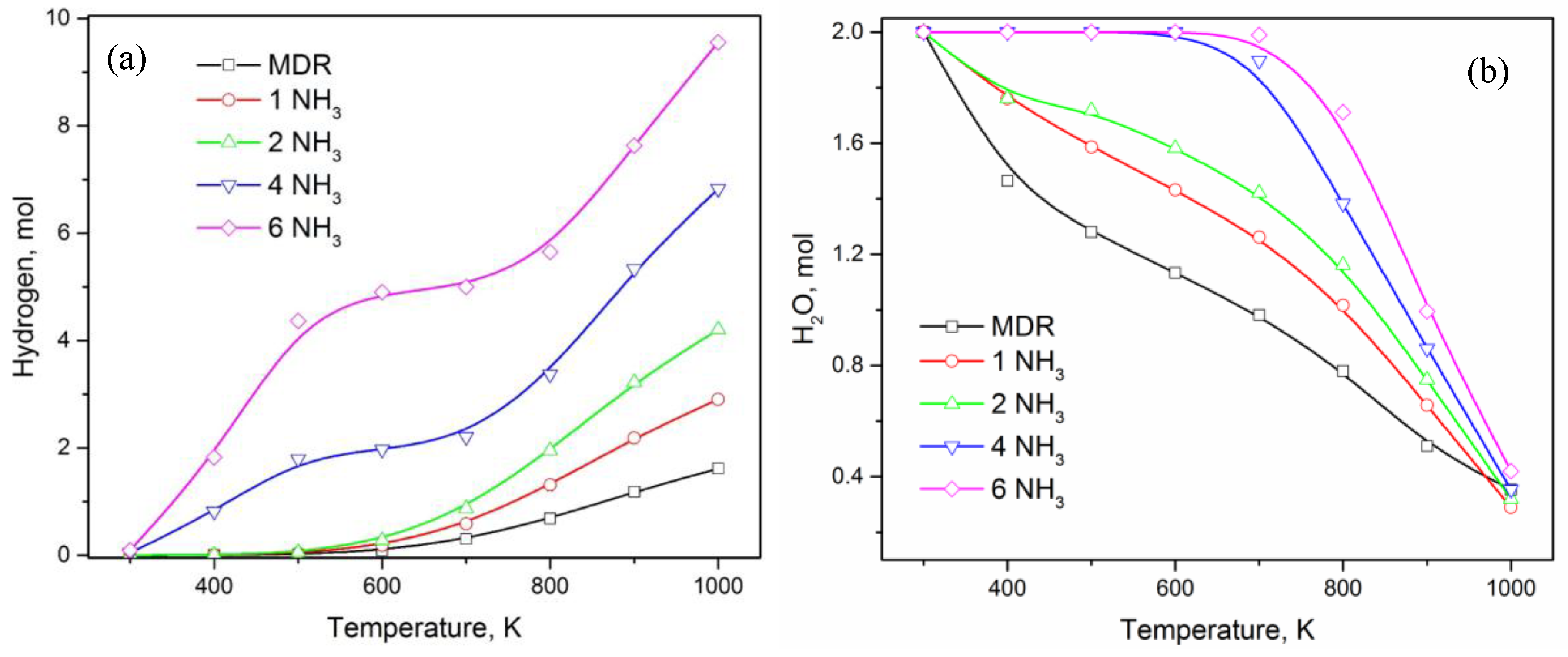Catalysts 08 00481 g007 Catalysts 08 00481 g007