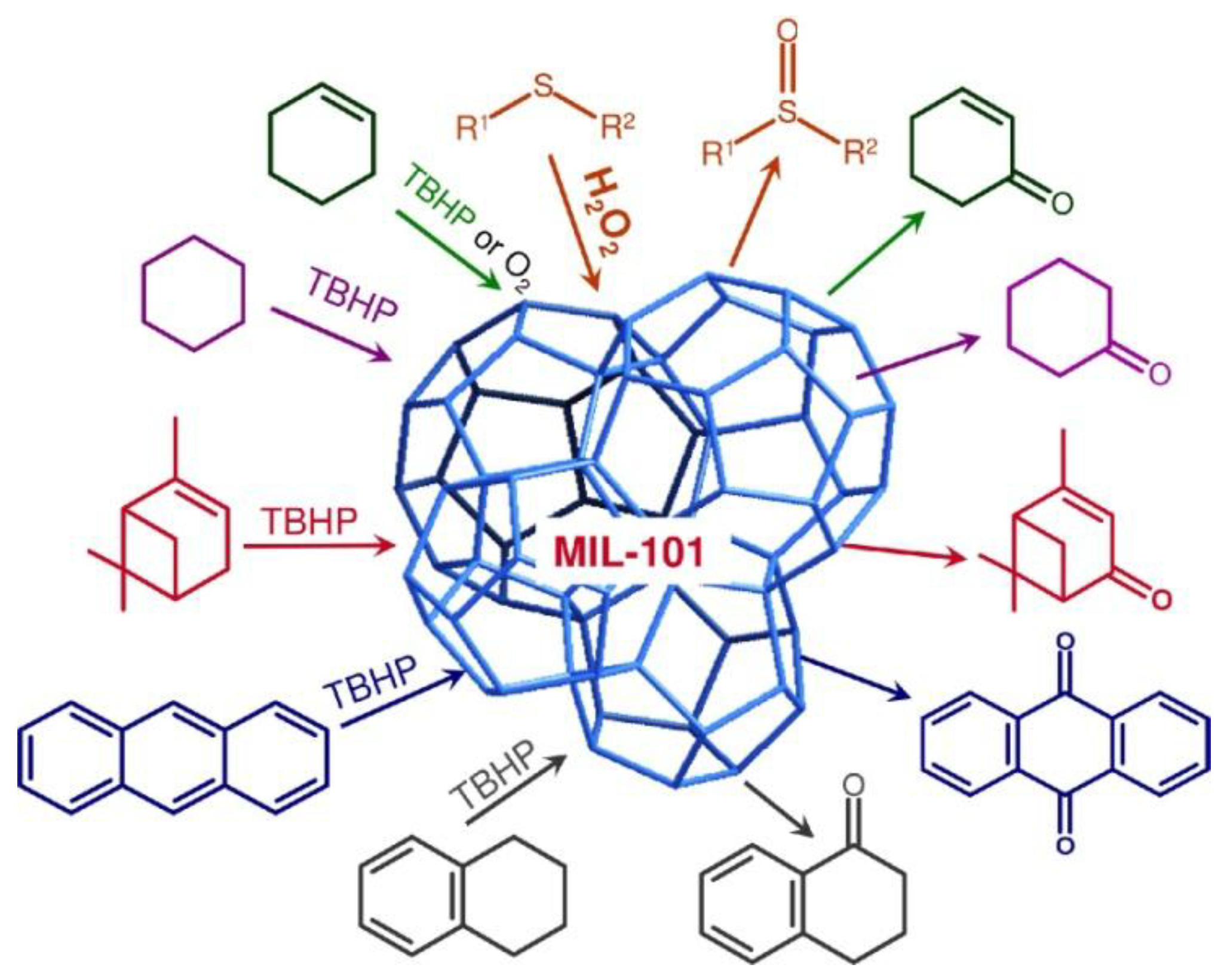 Catalysts 08 00483 g001
