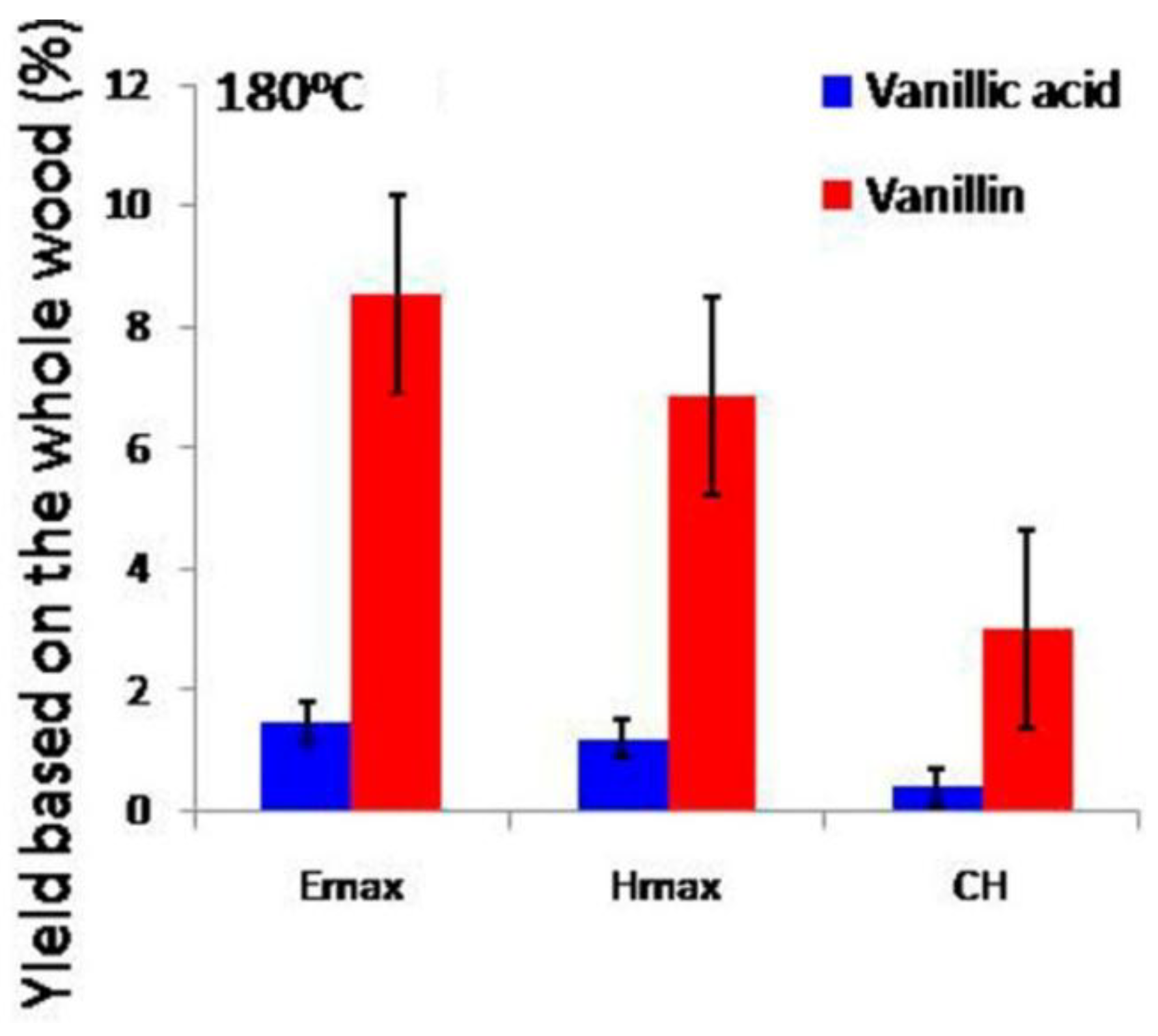 Catalysts 08 00483 g002