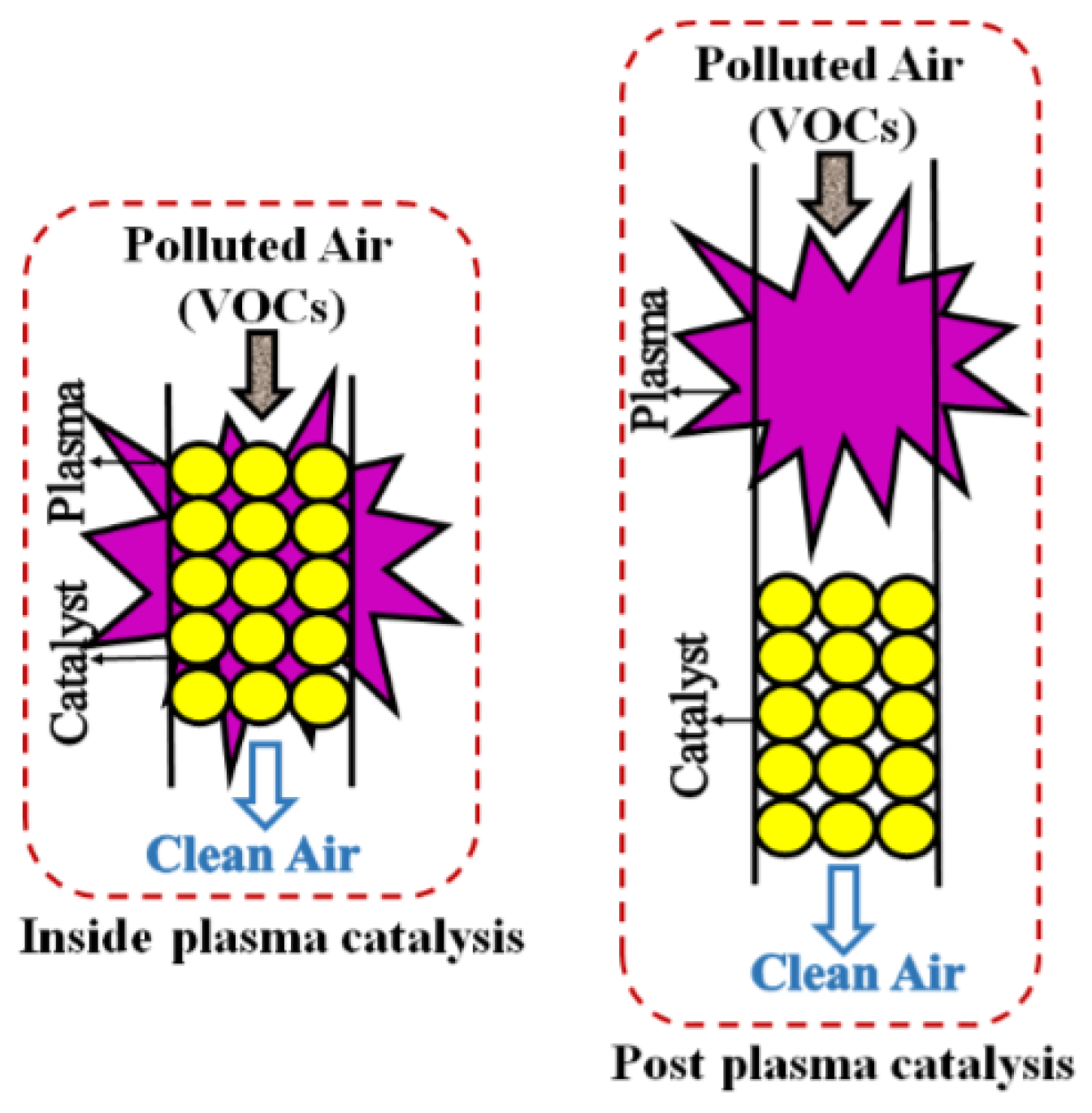 Catalysts 08 00483 g006