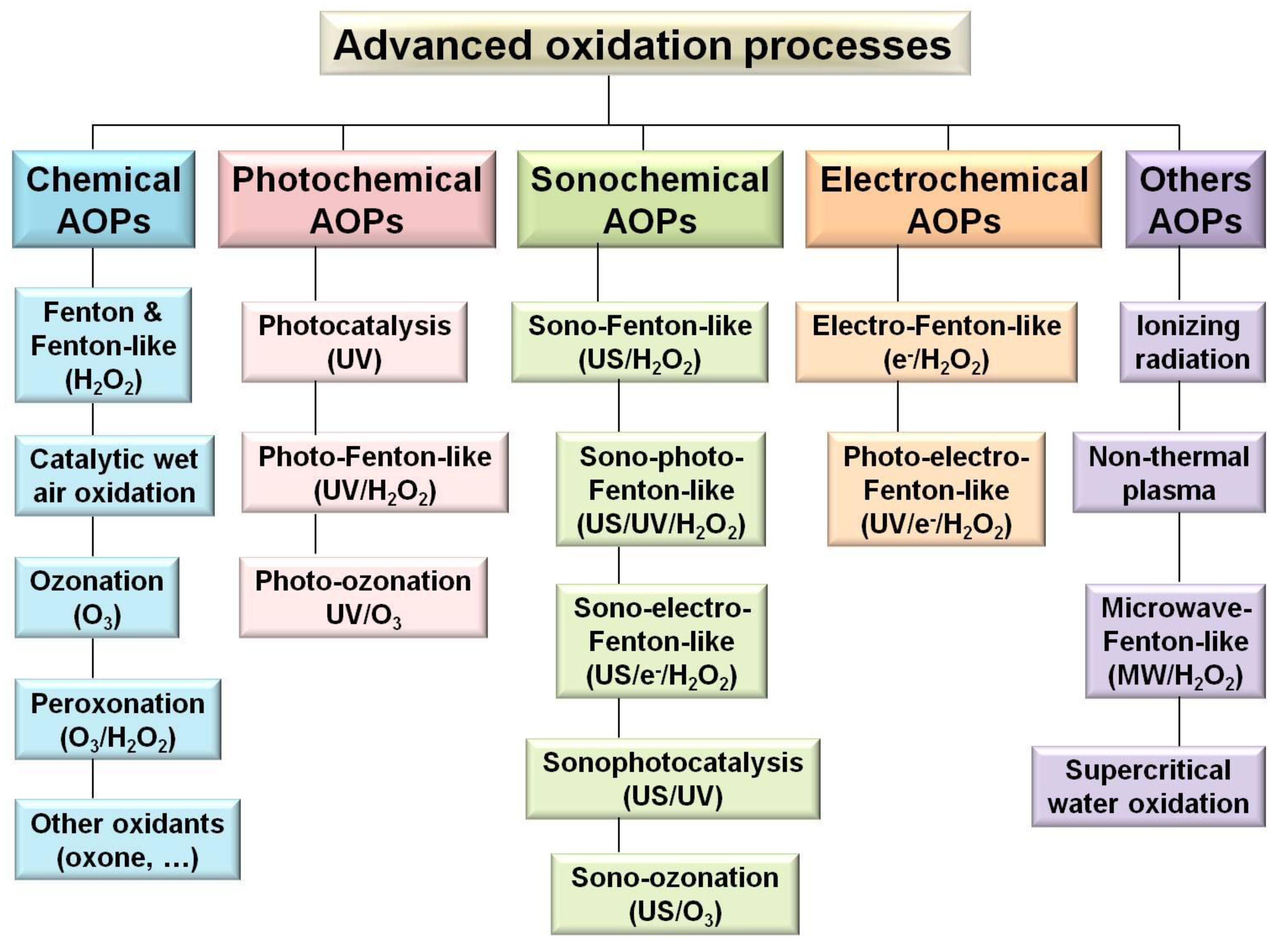 Catalysts 08 00483 g007