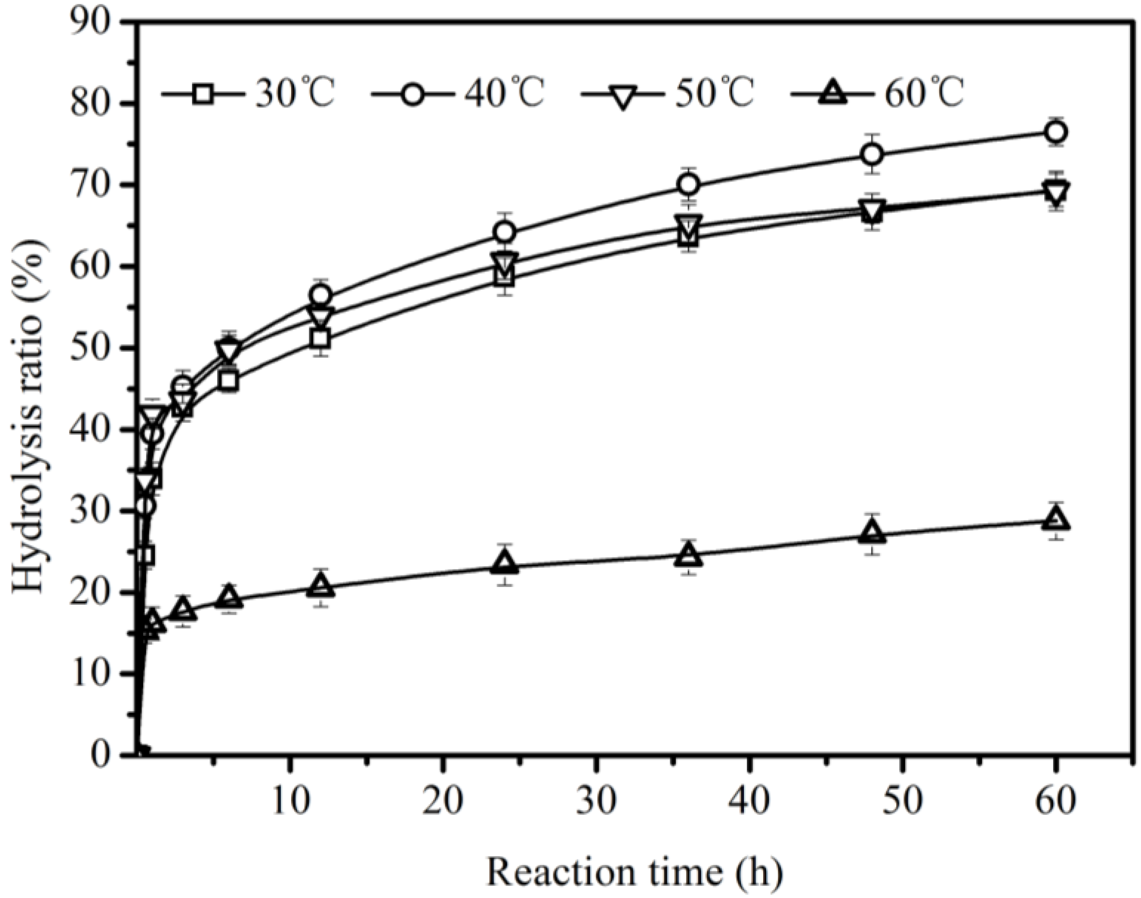 Catalysts 08 00486 g003 Catalysts 08 00486 g003