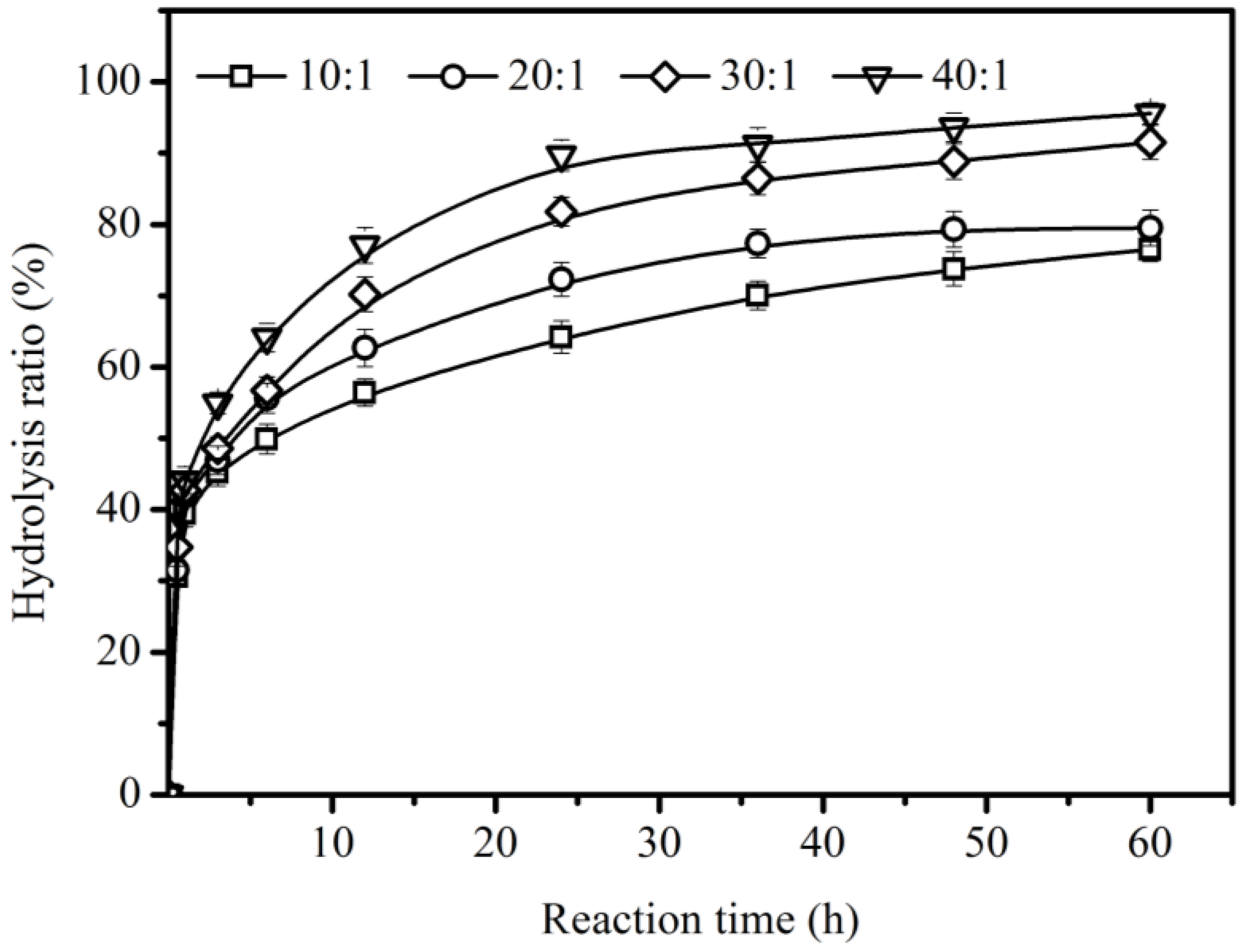 Catalysts 08 00486 g005 Catalysts 08 00486 g005