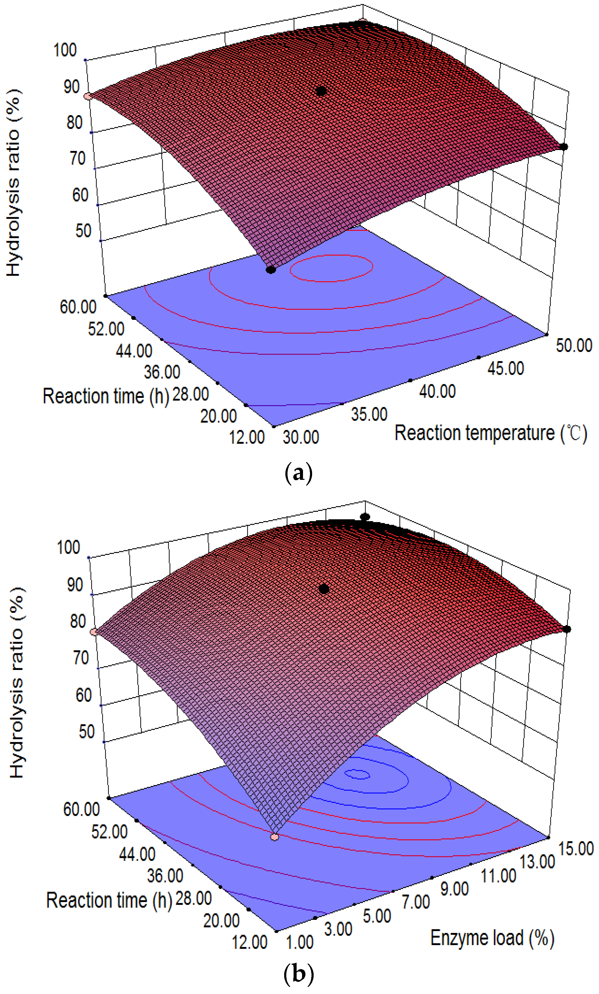 Catalysts 08 00486 g006a Catalysts 08 00486 g006a