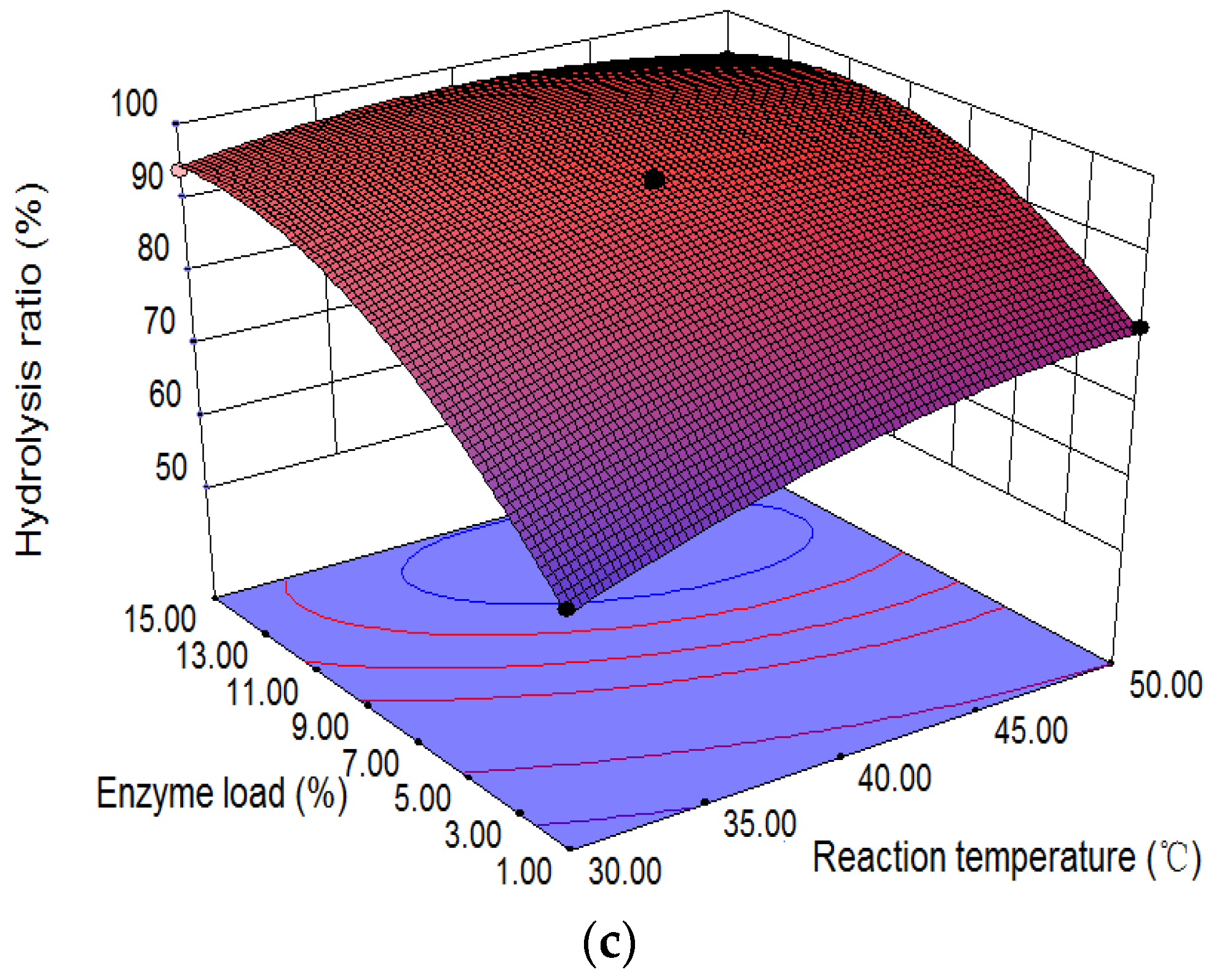Catalysts 08 00486 g006b Catalysts 08 00486 g006b