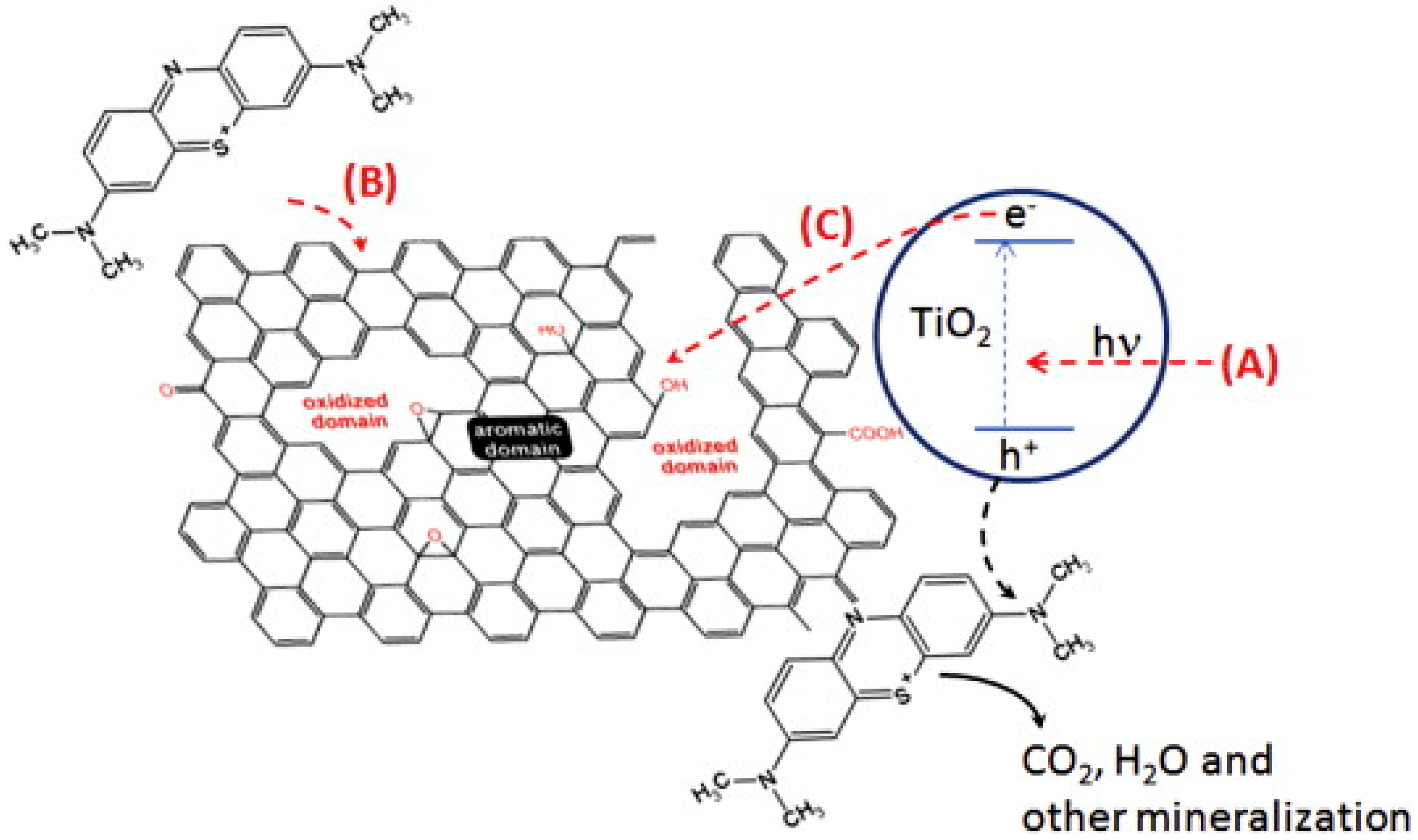 Catalysts 08 00491 g004