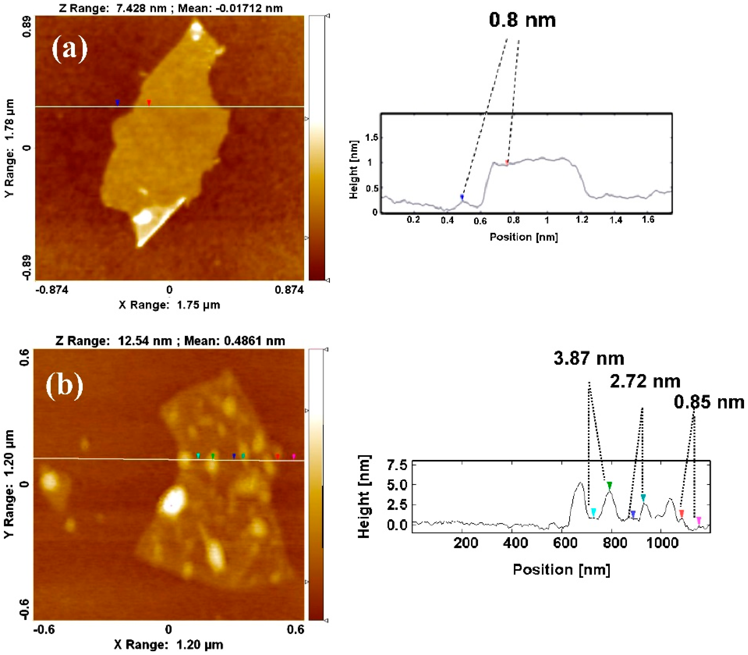 Catalysts 08 00491 g016