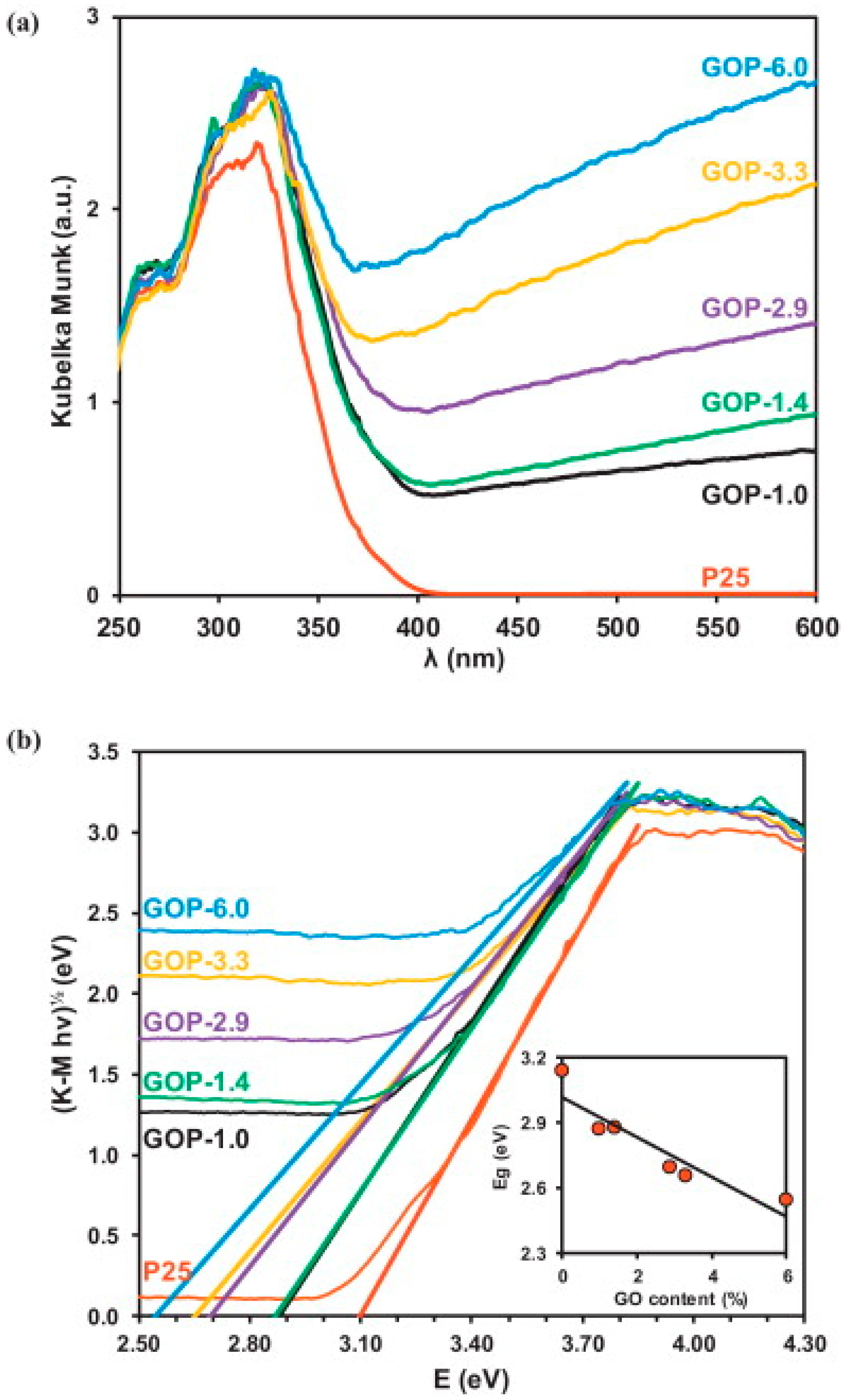 Catalysts 08 00491 g018