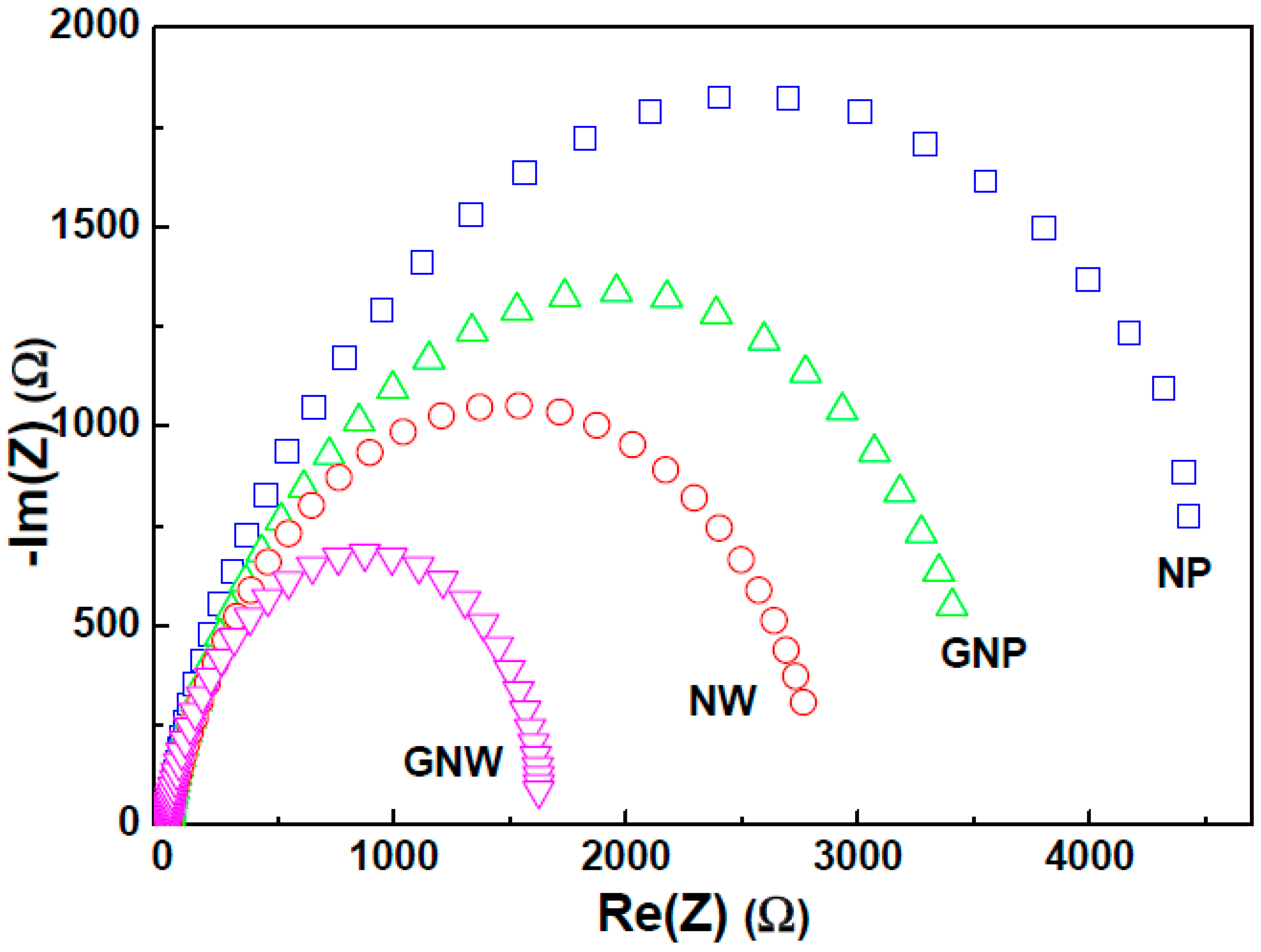 Catalysts 08 00491 g019