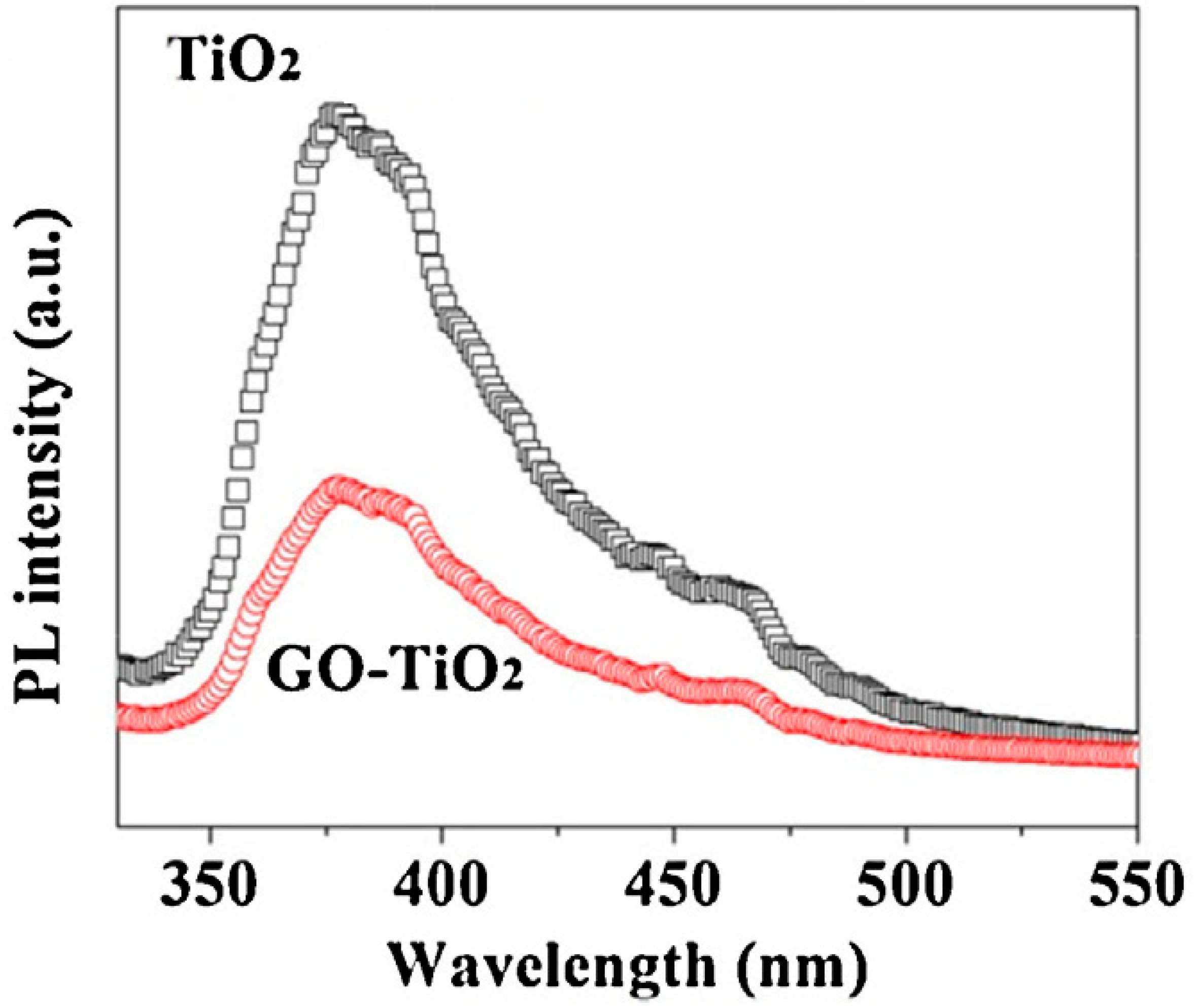 Catalysts 08 00491 g020