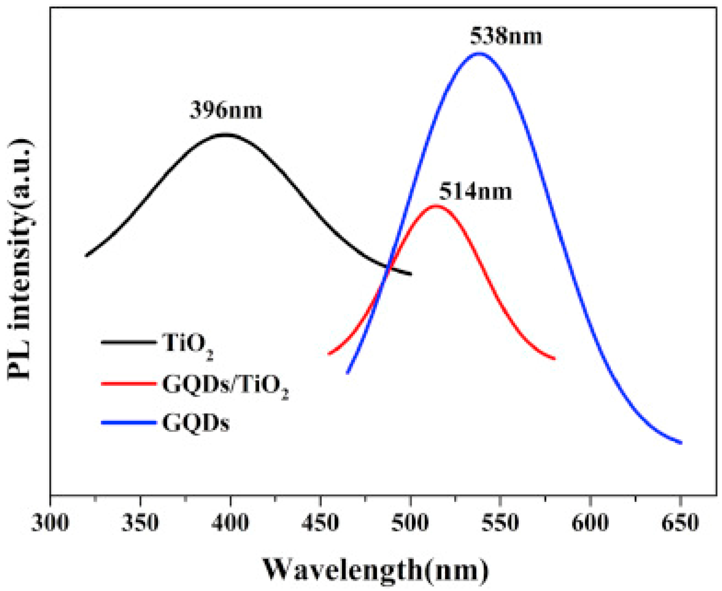 Catalysts 08 00491 g021