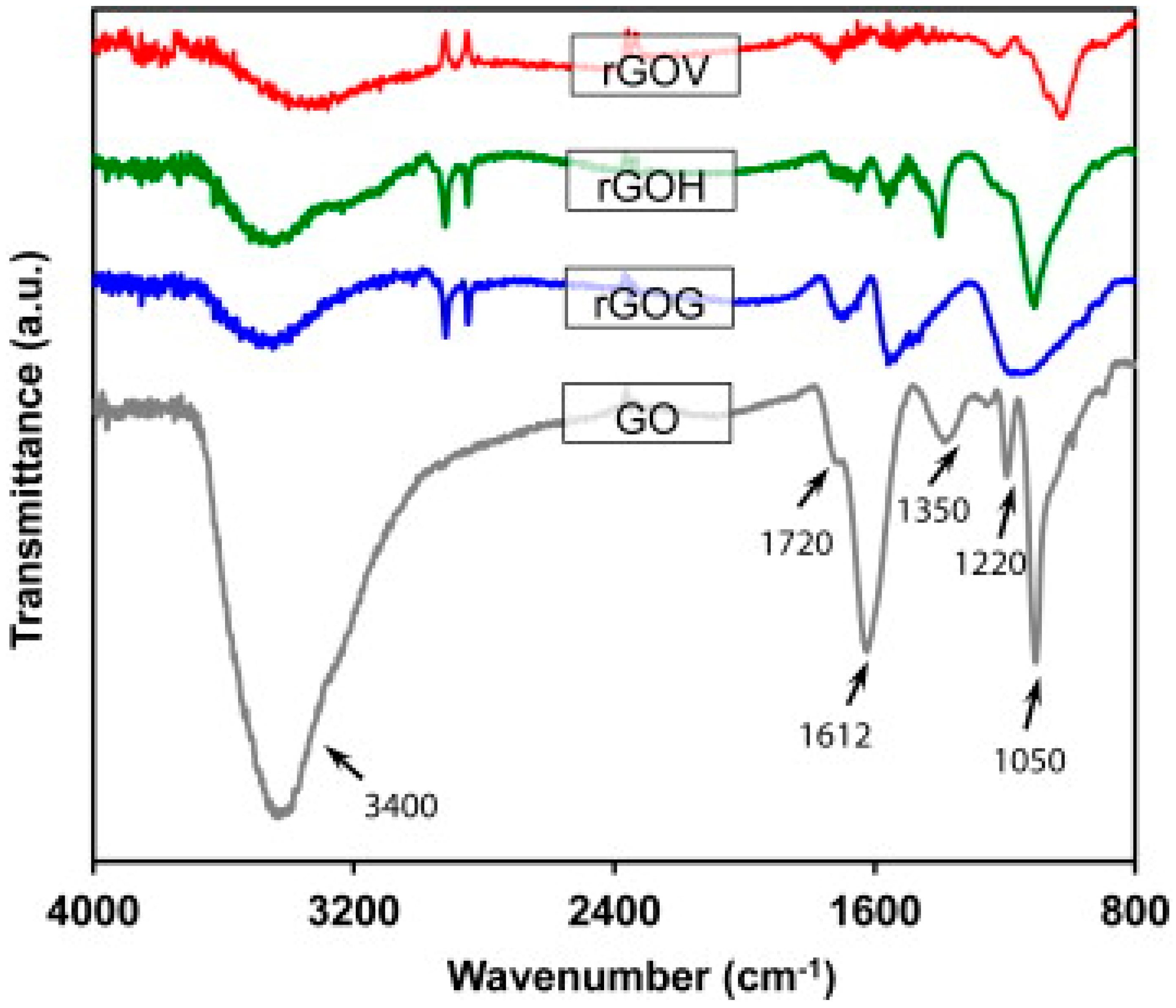 Catalysts 08 00491 g024