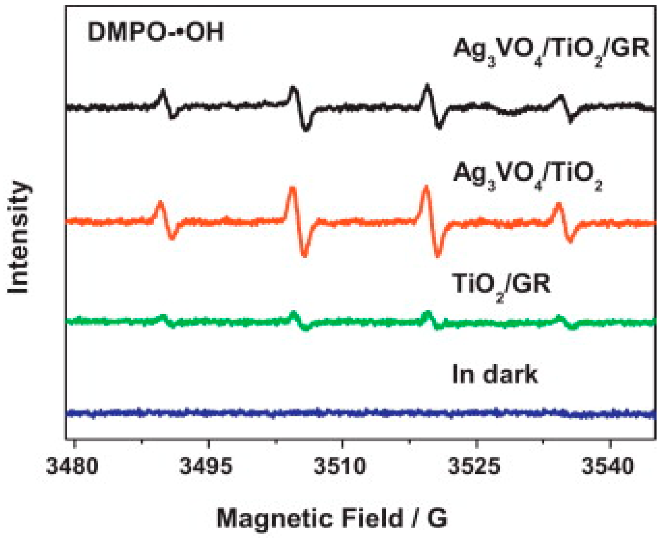 Catalysts 08 00491 g026