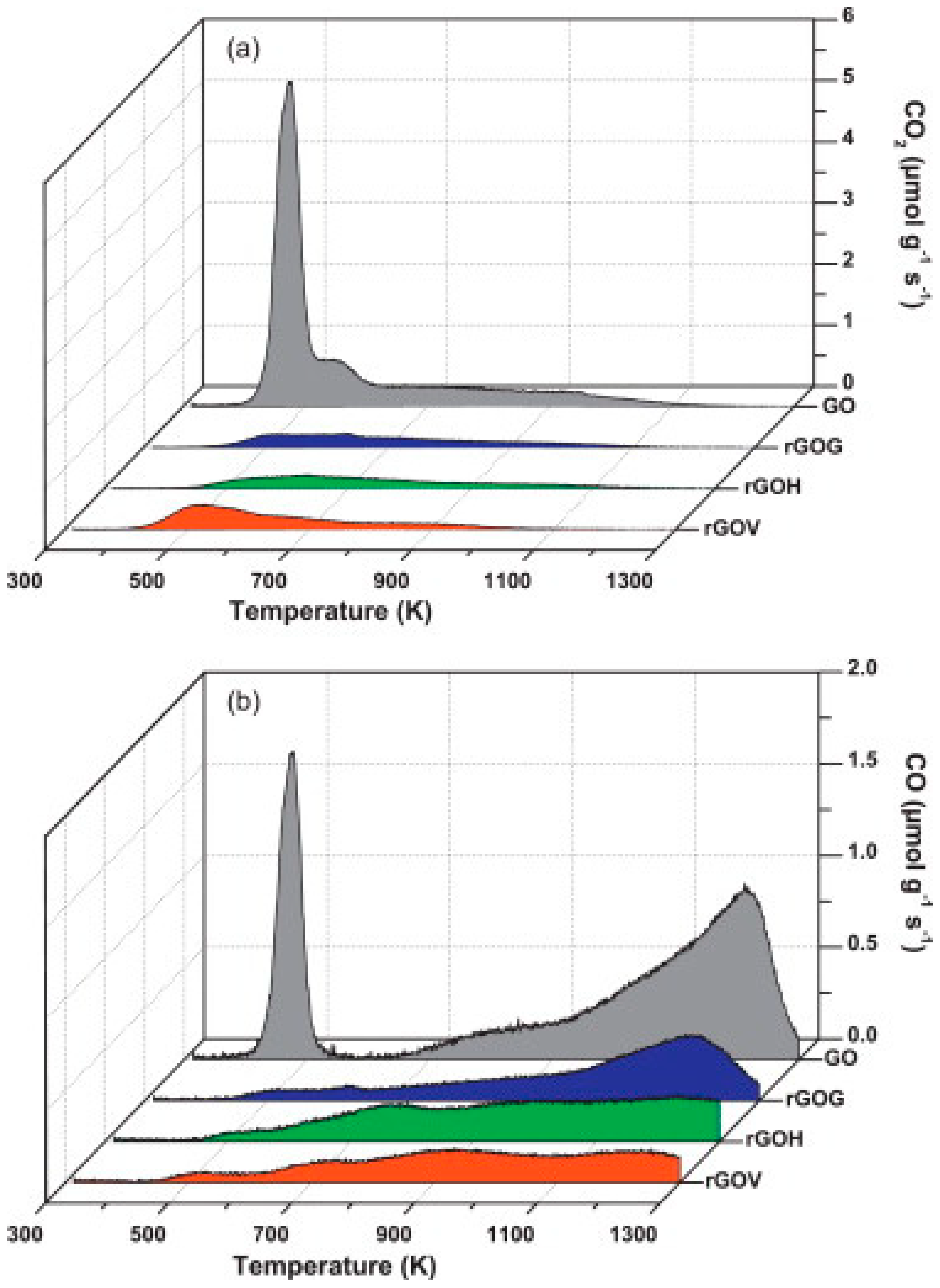 Catalysts 08 00491 g027