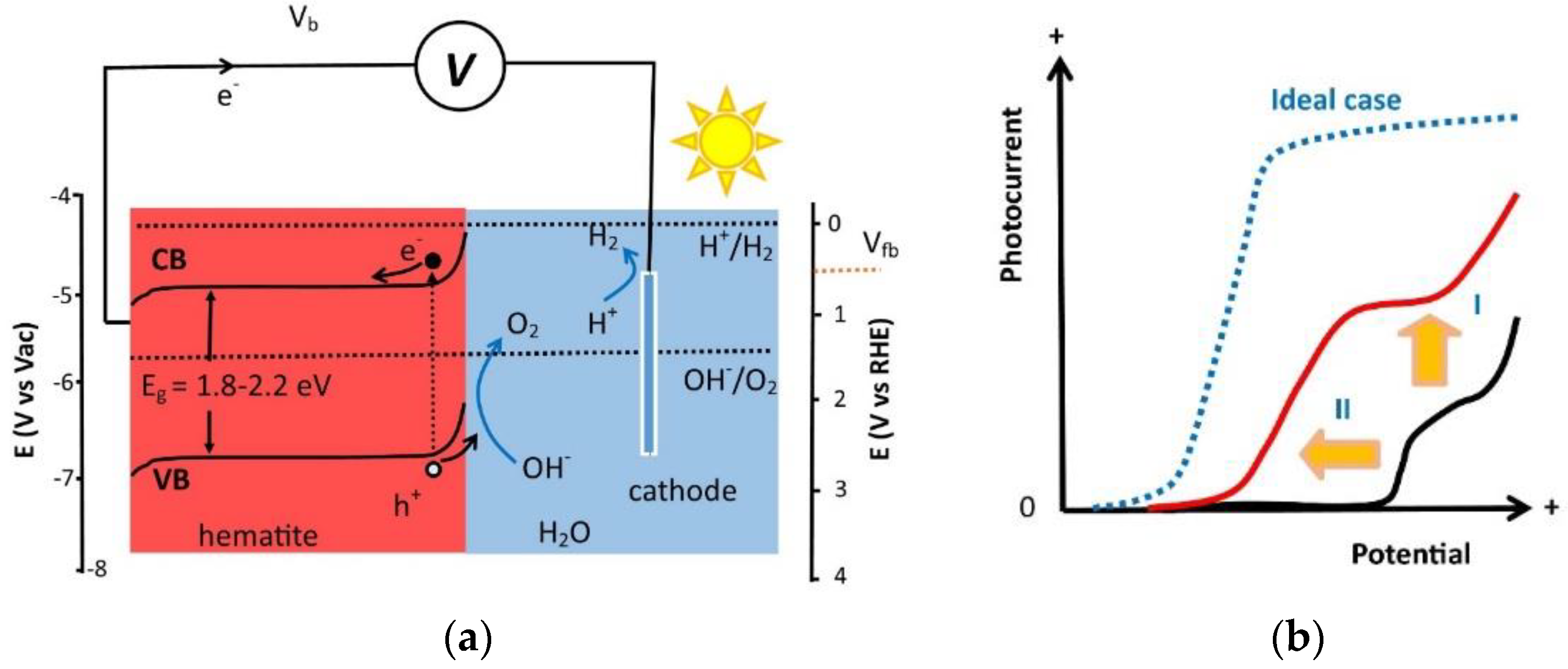 Catalysts 08 00497 g001