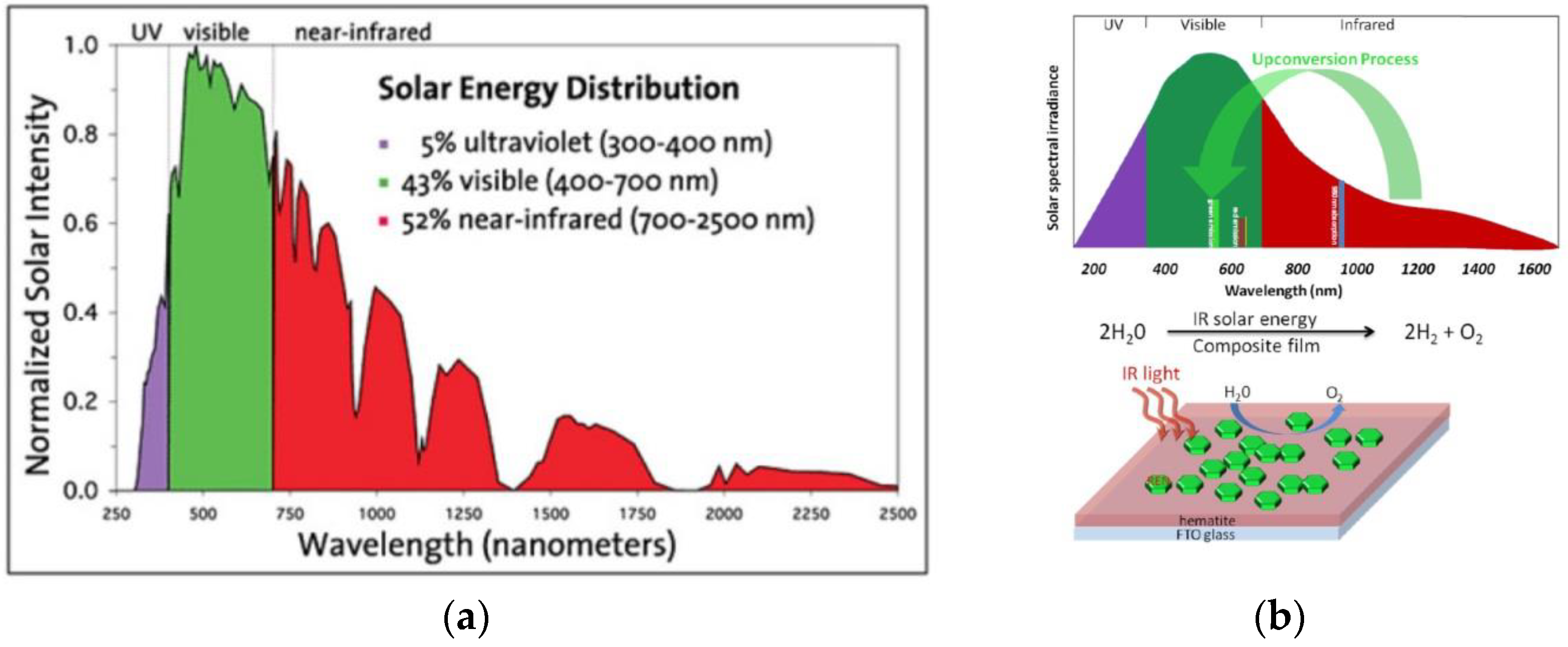 Catalysts 08 00497 g004