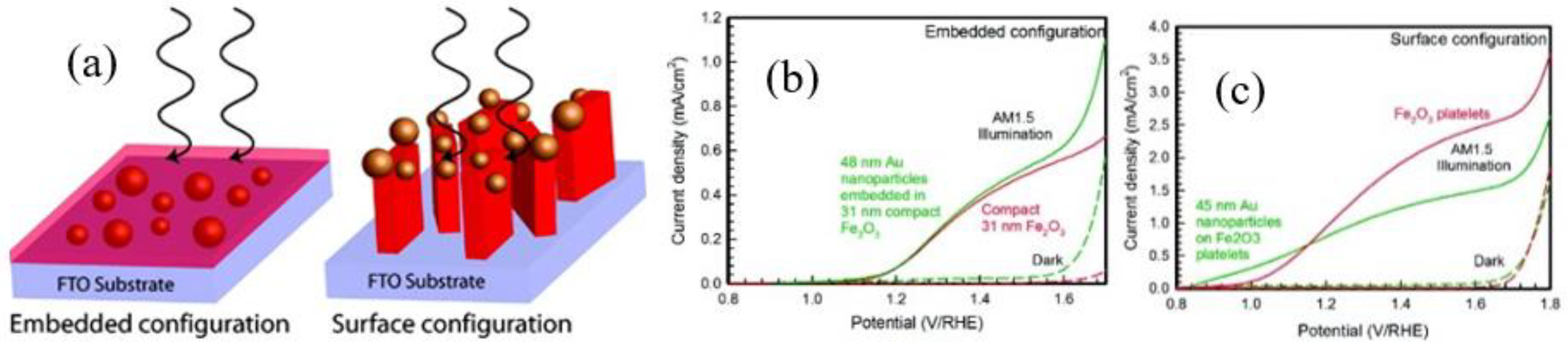 Catalysts 08 00497 g005