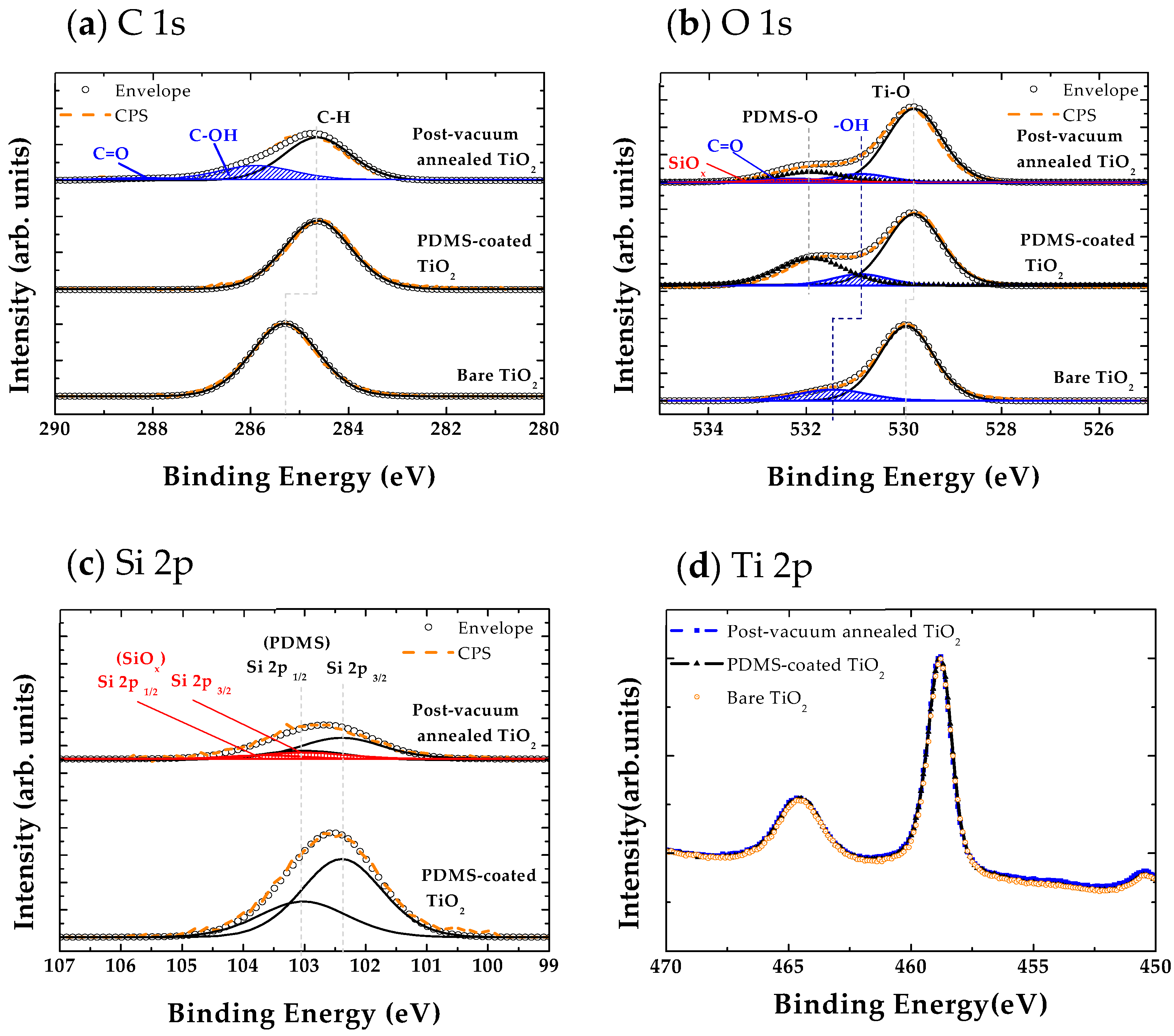 Catalysts 08 00500 g001 Catalysts 08 00500 g001