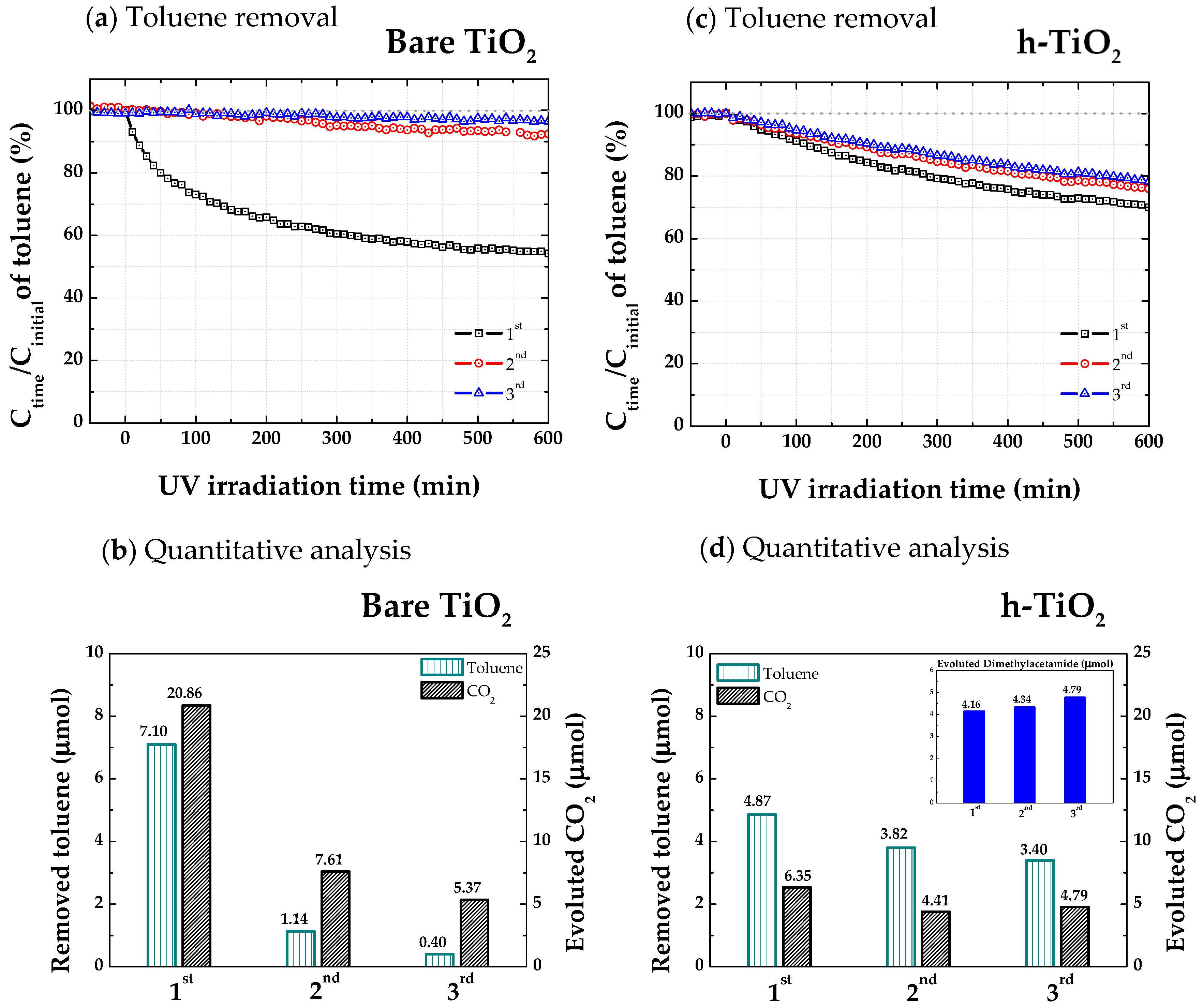 Catalysts 08 00500 g002 Catalysts 08 00500 g002