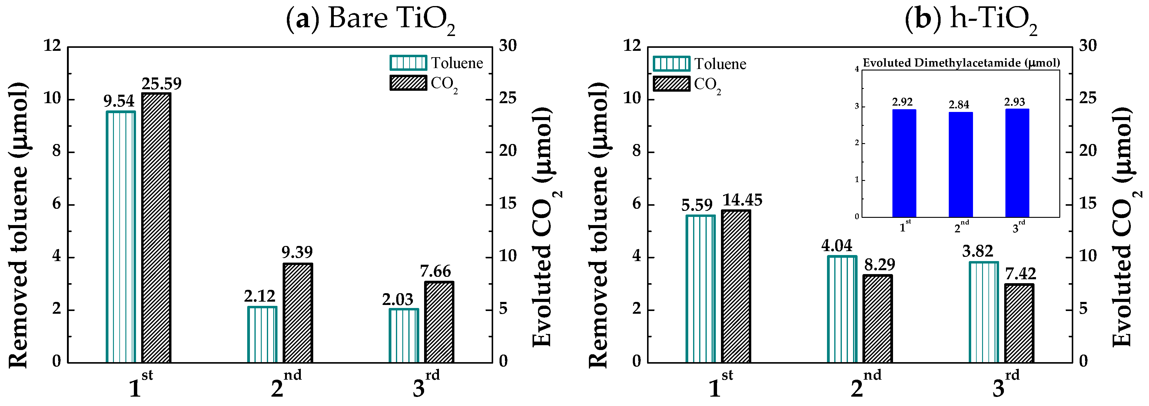 Catalysts 08 00500 g004 Catalysts 08 00500 g004