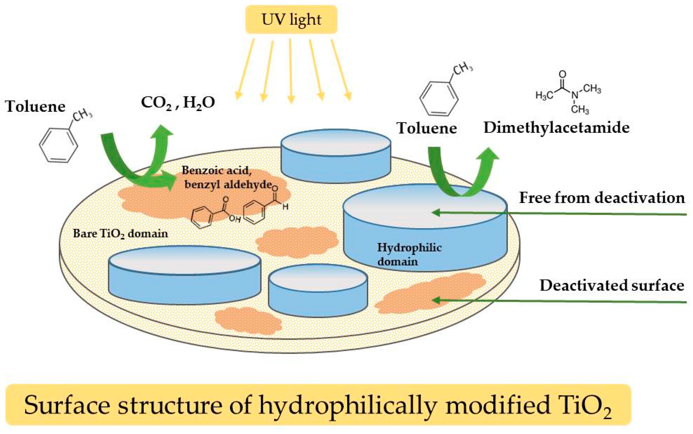 Catalysts 08 00500 g005 Catalysts 08 00500 g005