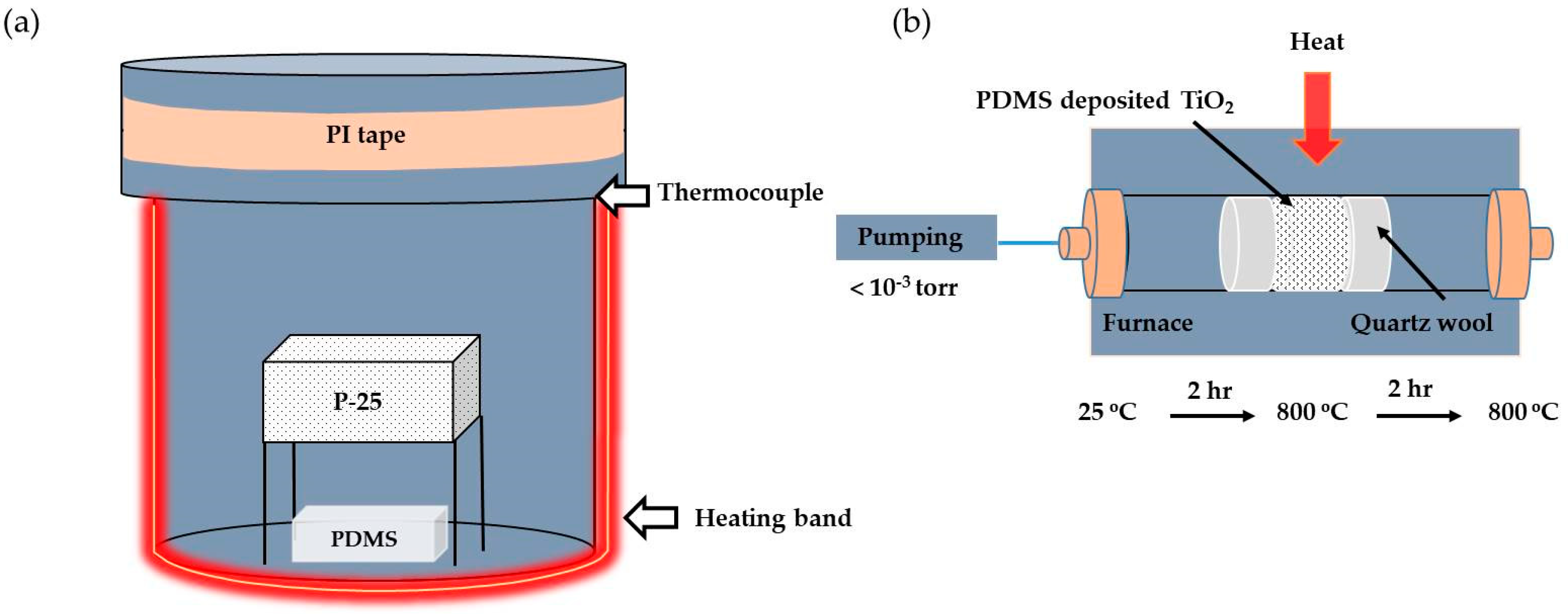 Catalysts 08 00500 g006 Catalysts 08 00500 g006