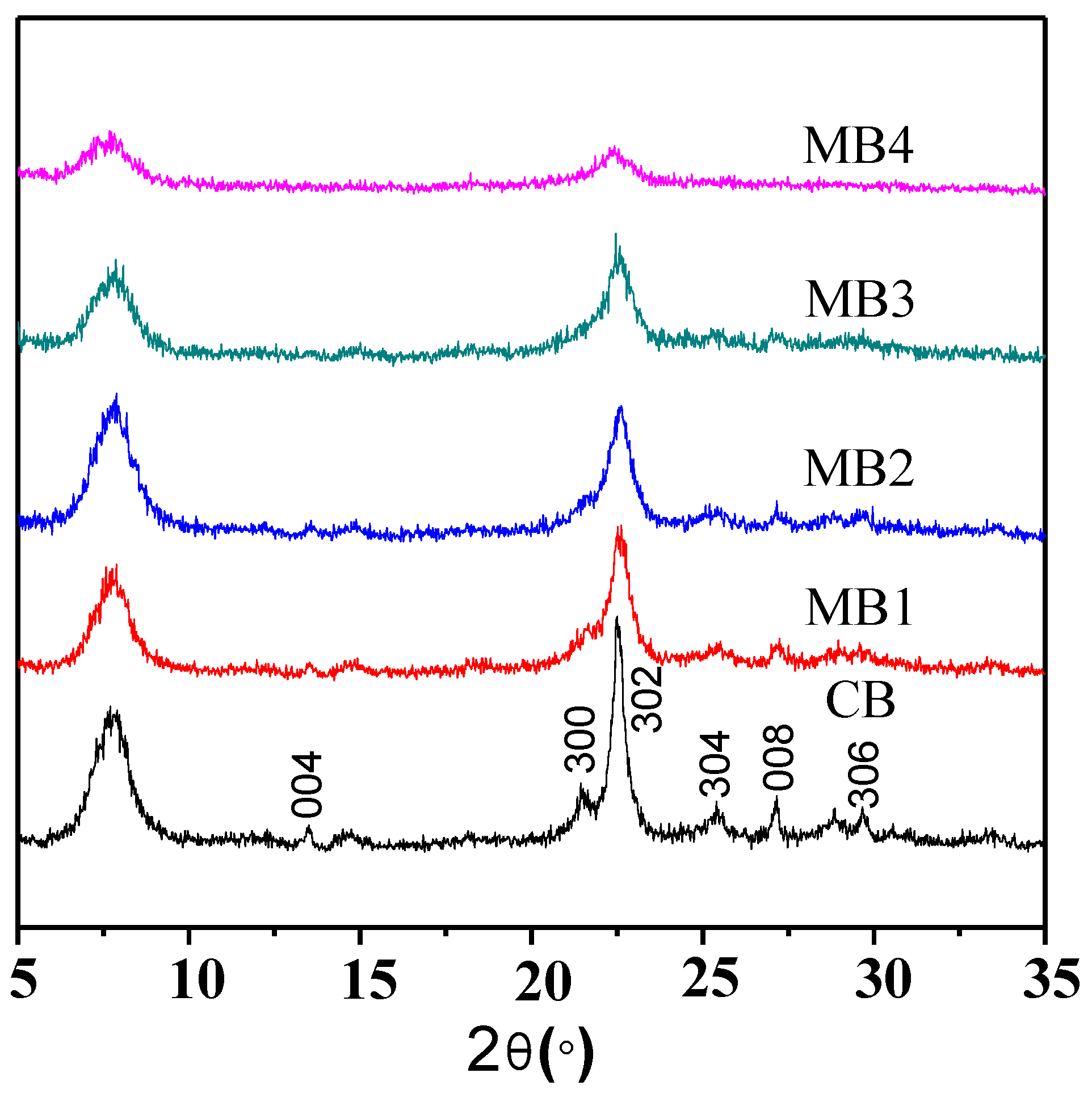 Catalysts 08 00504 g001