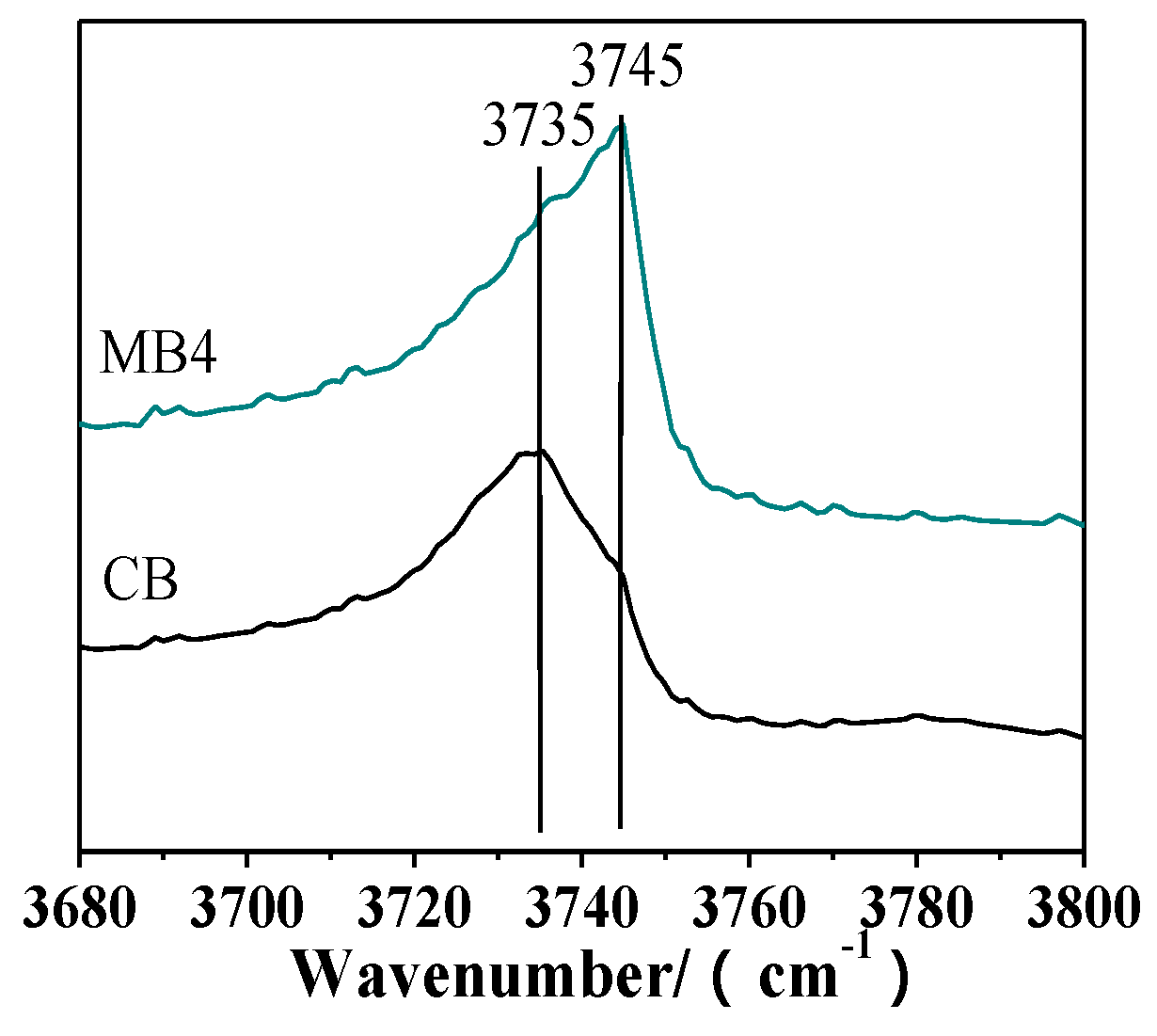 Catalysts 08 00504 g004