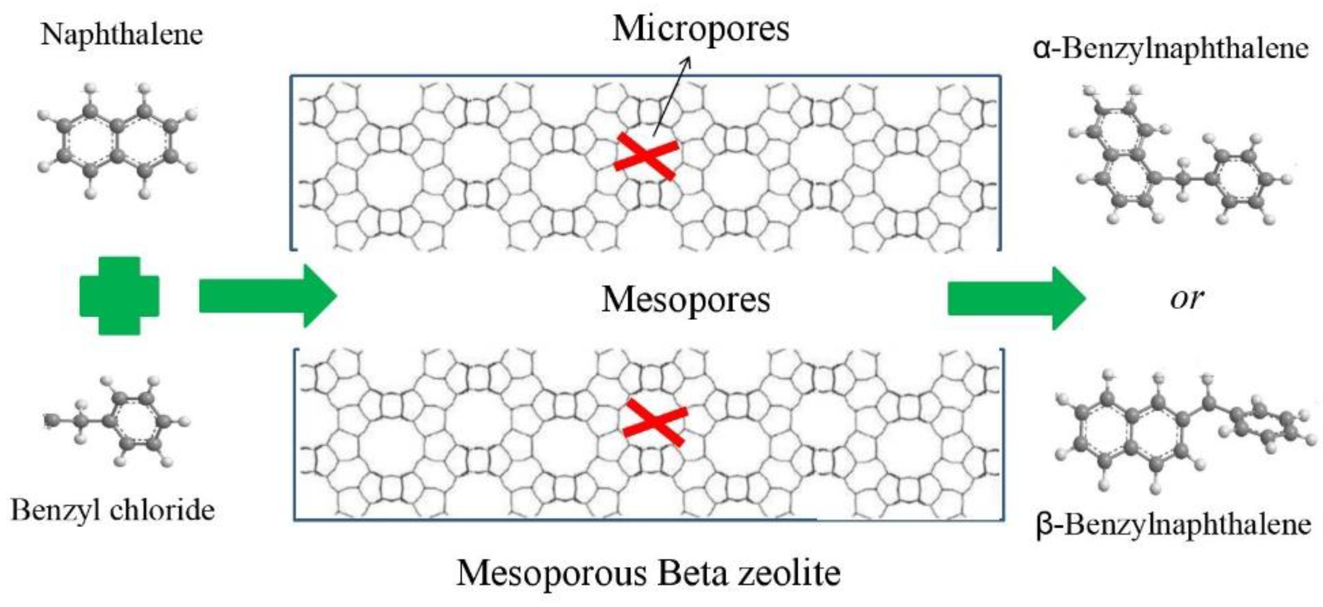Catalysts 08 00504 g007
