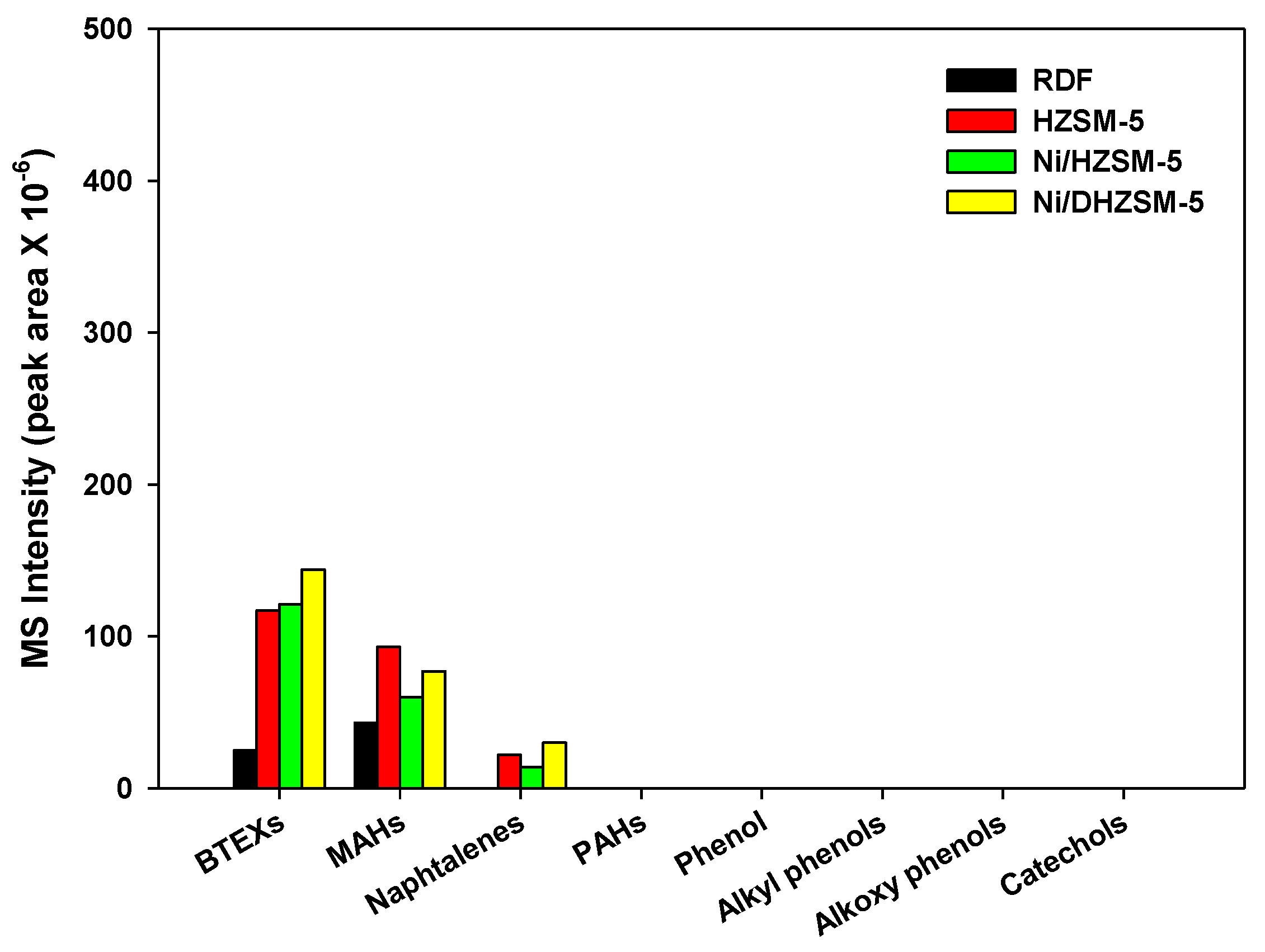 Catalysts 08 00506 g005